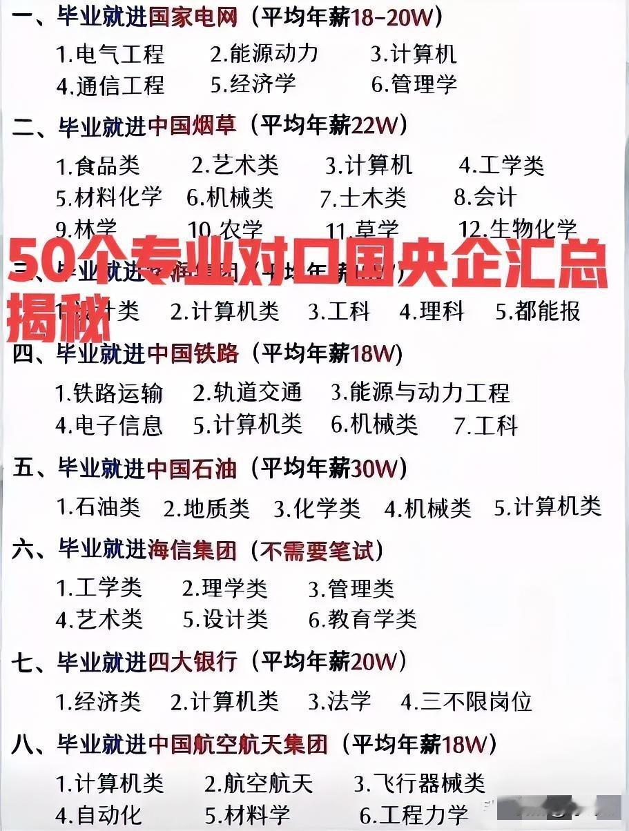 哪些专业更容易进入央国企？本文盘点50个典型大学专业优先进这些央国企汇总揭秘！一