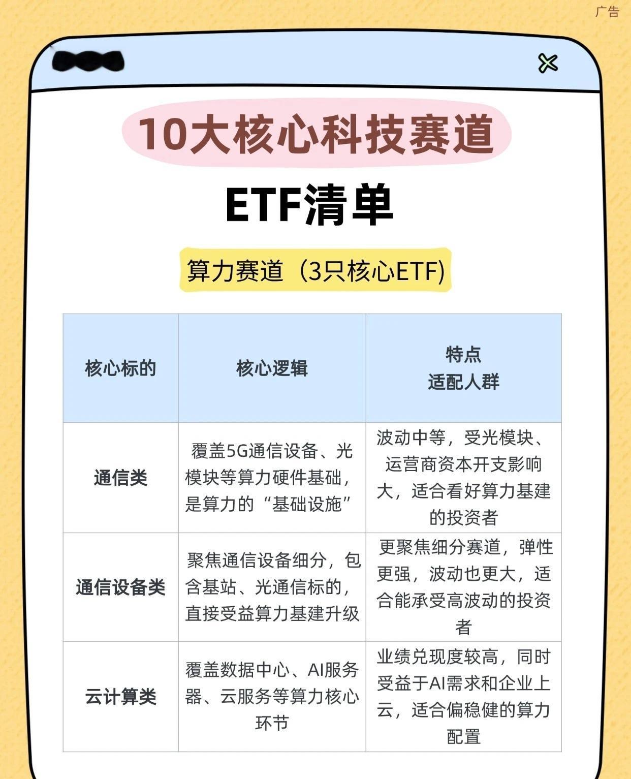 10大核心科技赛道ETF清单，采用结构化叙述方式呈现，便于快速把握各赛道投资要点