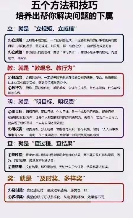 五个方法和技巧帮你培养出解决问题的下属总裁学对课首选世华课