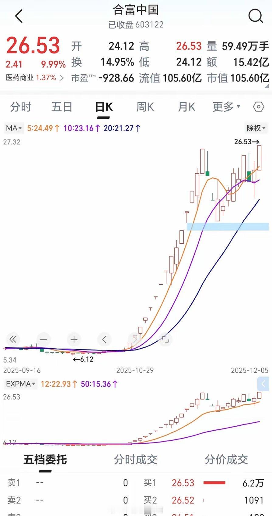 假如年初一万元起步，下面每一步都做对了，12月买哪只股票资产才能突破10亿？一月