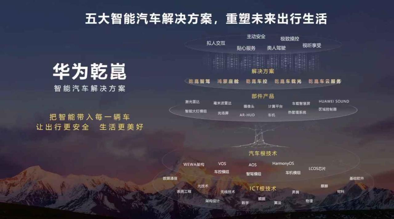 不要再犹豫了!买辅助驾驶,一定要买乾崑智驾!随着辅助驾驶的成熟和快速发展,很多