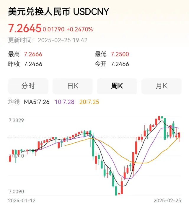 只要日元不跌, 人民币汇率稳定运行在7.27以下运行