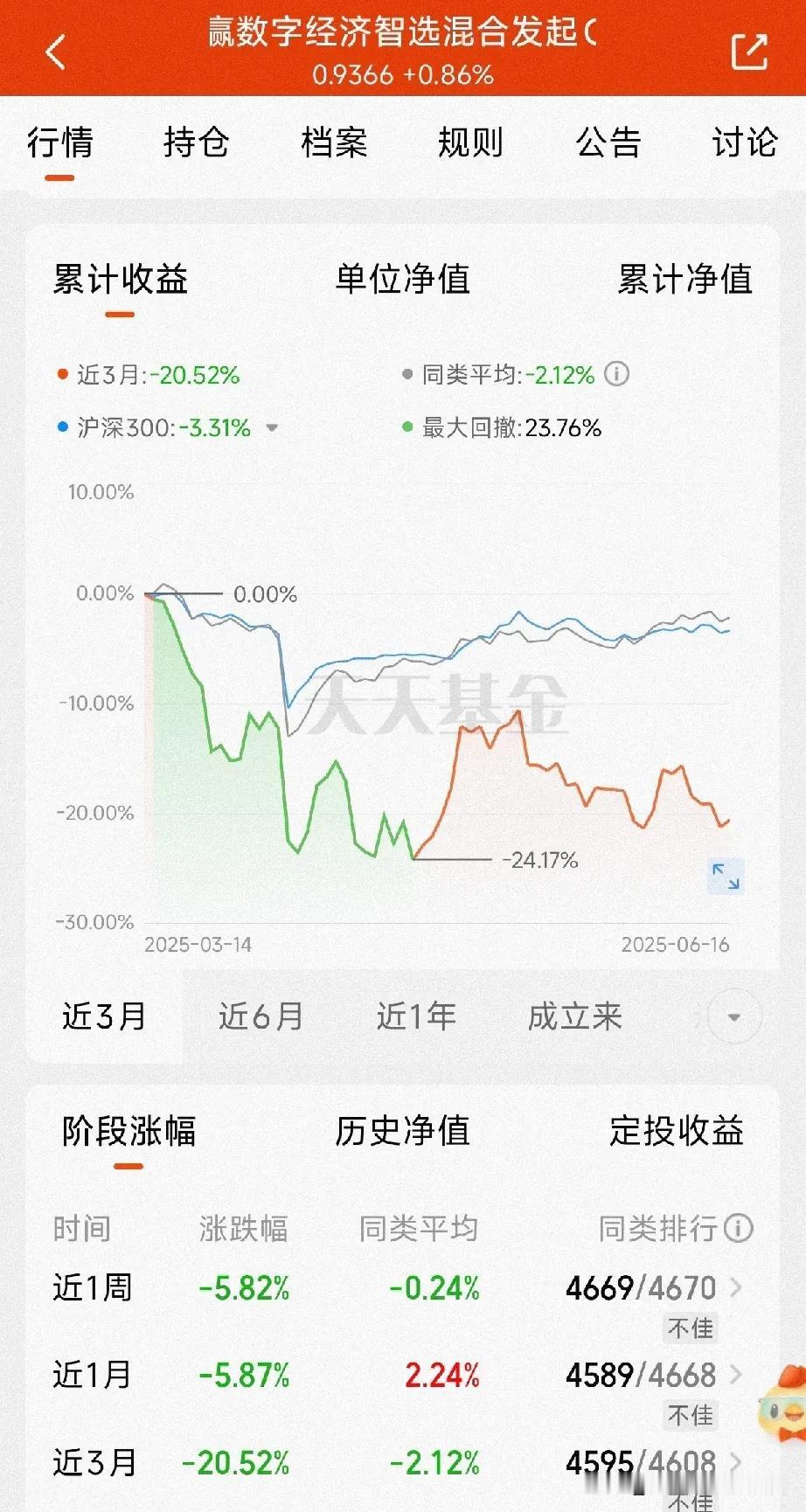 不说白水板块如何不被市场看好，也不说光伏板块是怎么被抛弃的，就说说前段时间比较火