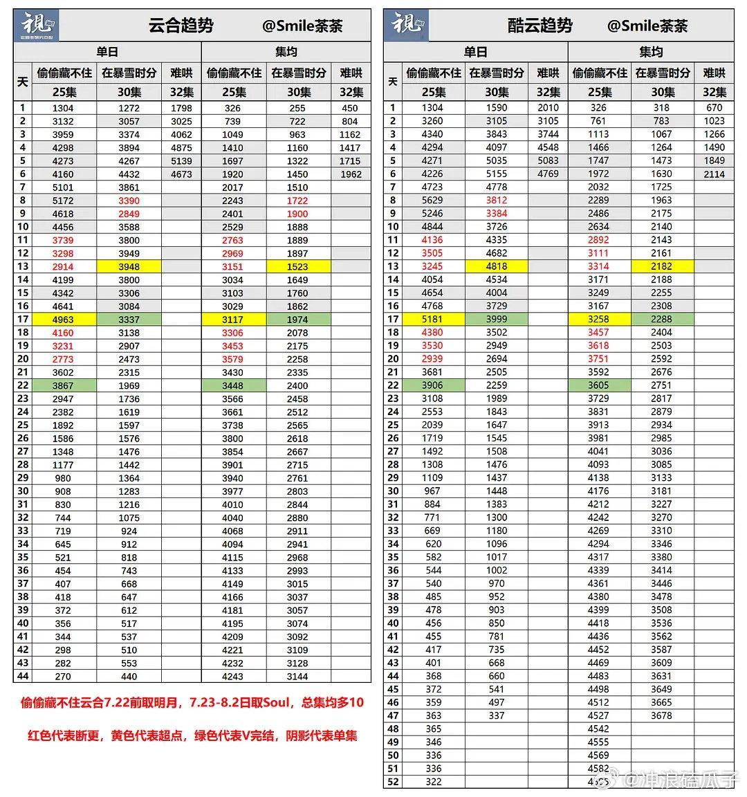 难哄没有很差劲吧？怎么看了些贴子跟扑到地心了似的