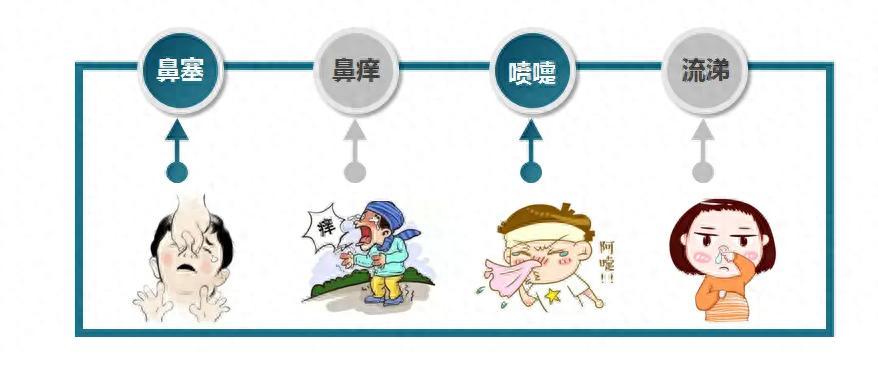 鼻塞、流涕、总打喷嚏，不是感冒！是脾肺受寒，一招温补固护大家好，我是陈医生。