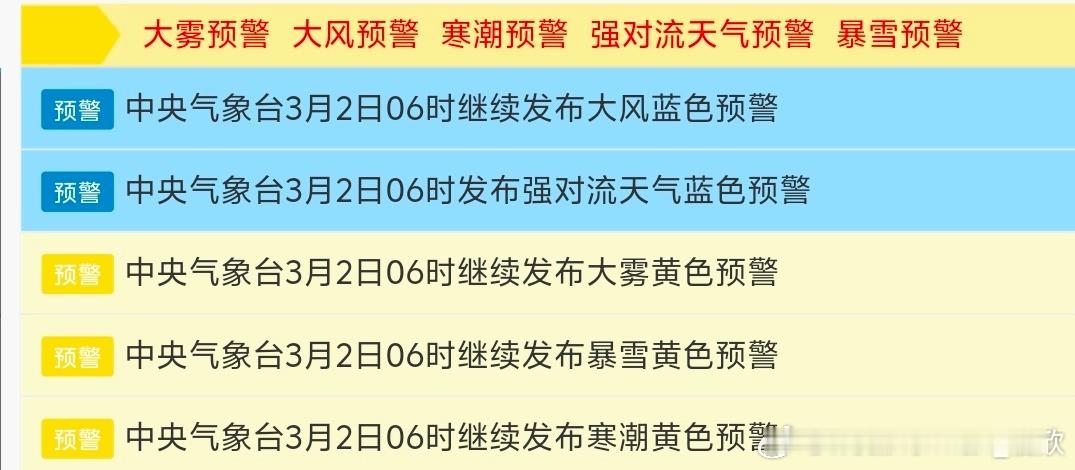 【冷暖激烈交锋五预警齐发】目前冷暖空气均实力不俗，因此未来中东部地区天气复杂多