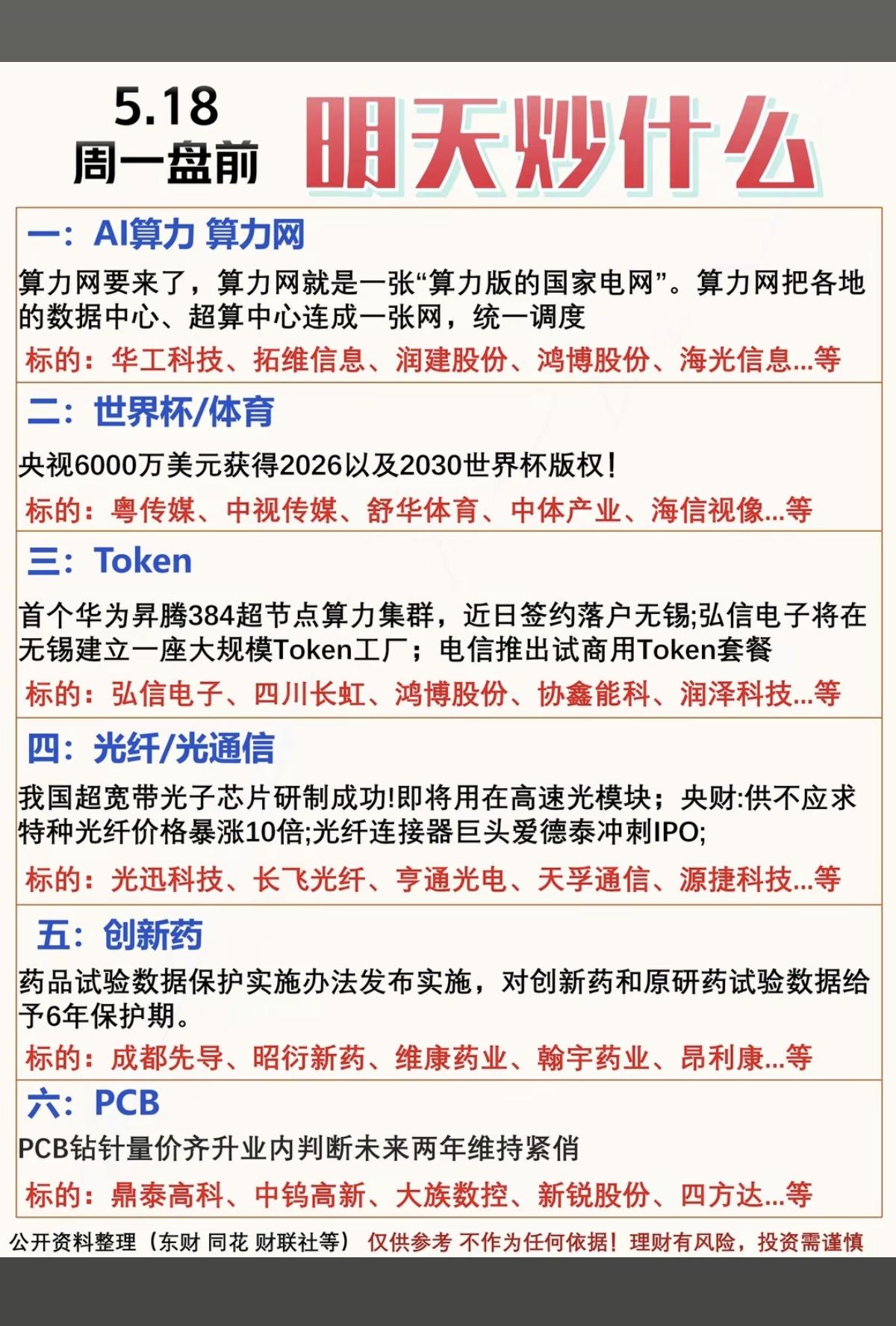 5.18周一盘前热场热议题材！1.算力网，AI算力2.世界杯/体育