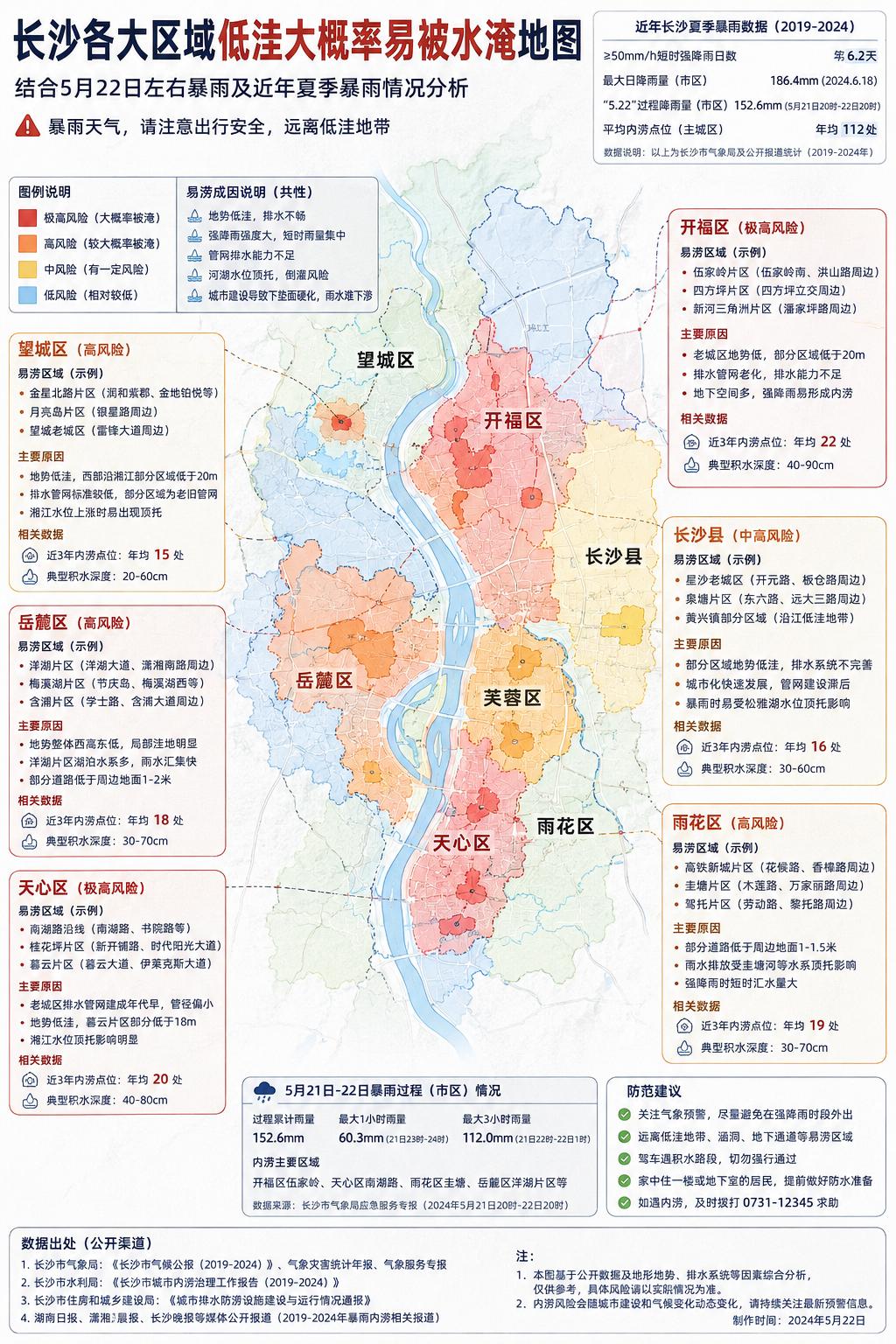 长沙暴雨一来，真正的“楼市照妖镜”就出现了。这两天长沙暴雨，不少人突然发现：