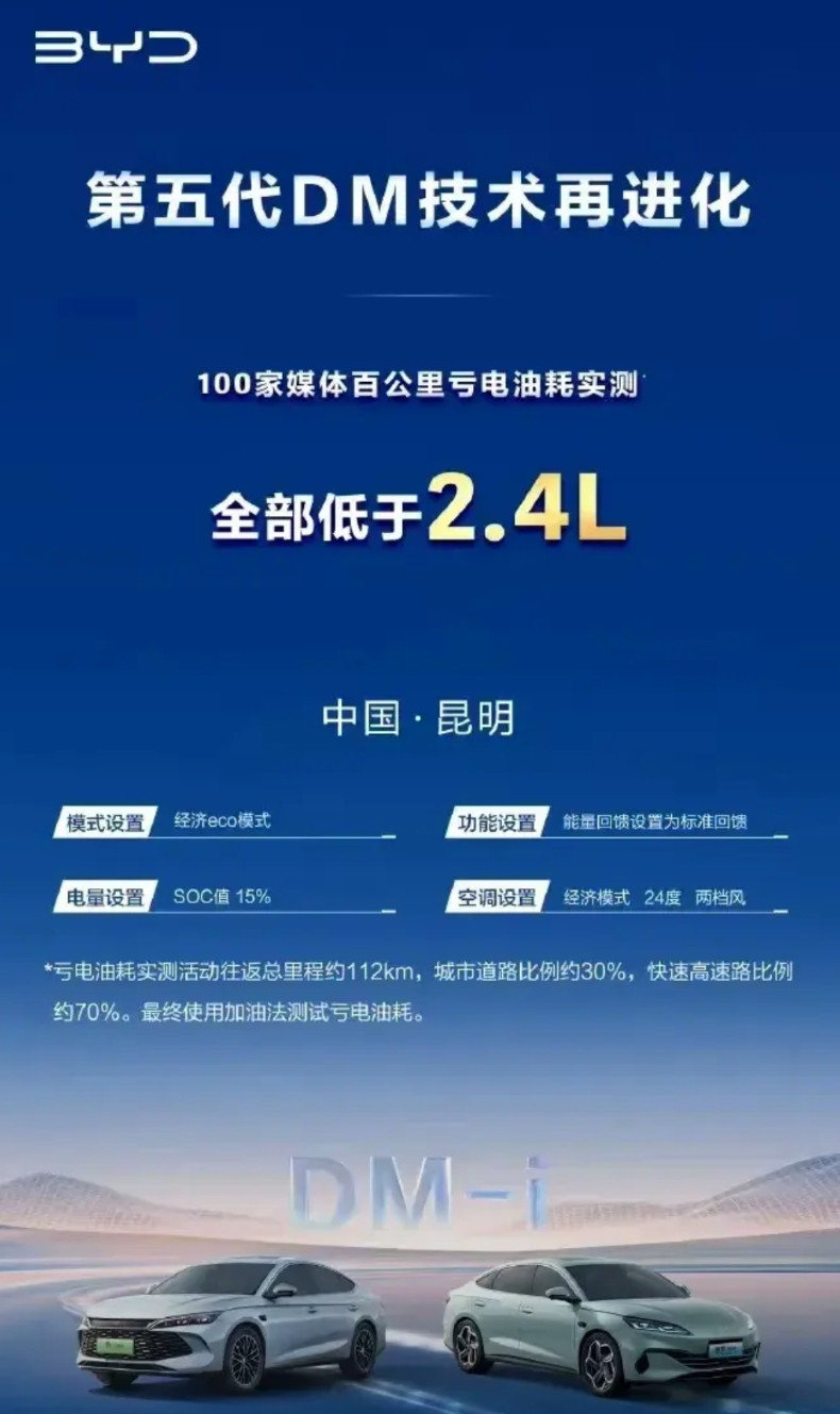 通过OTA升级降低油耗说出来估计很多人不信吧？但是比亚迪做到了百家媒体测试