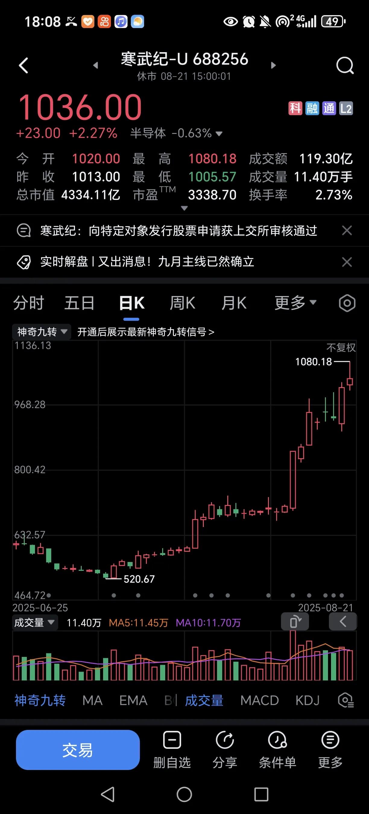 寒武纪一定是本轮牛市最靓的仔，没有之一。现在股价已爬上一千元，估计很多人会说，