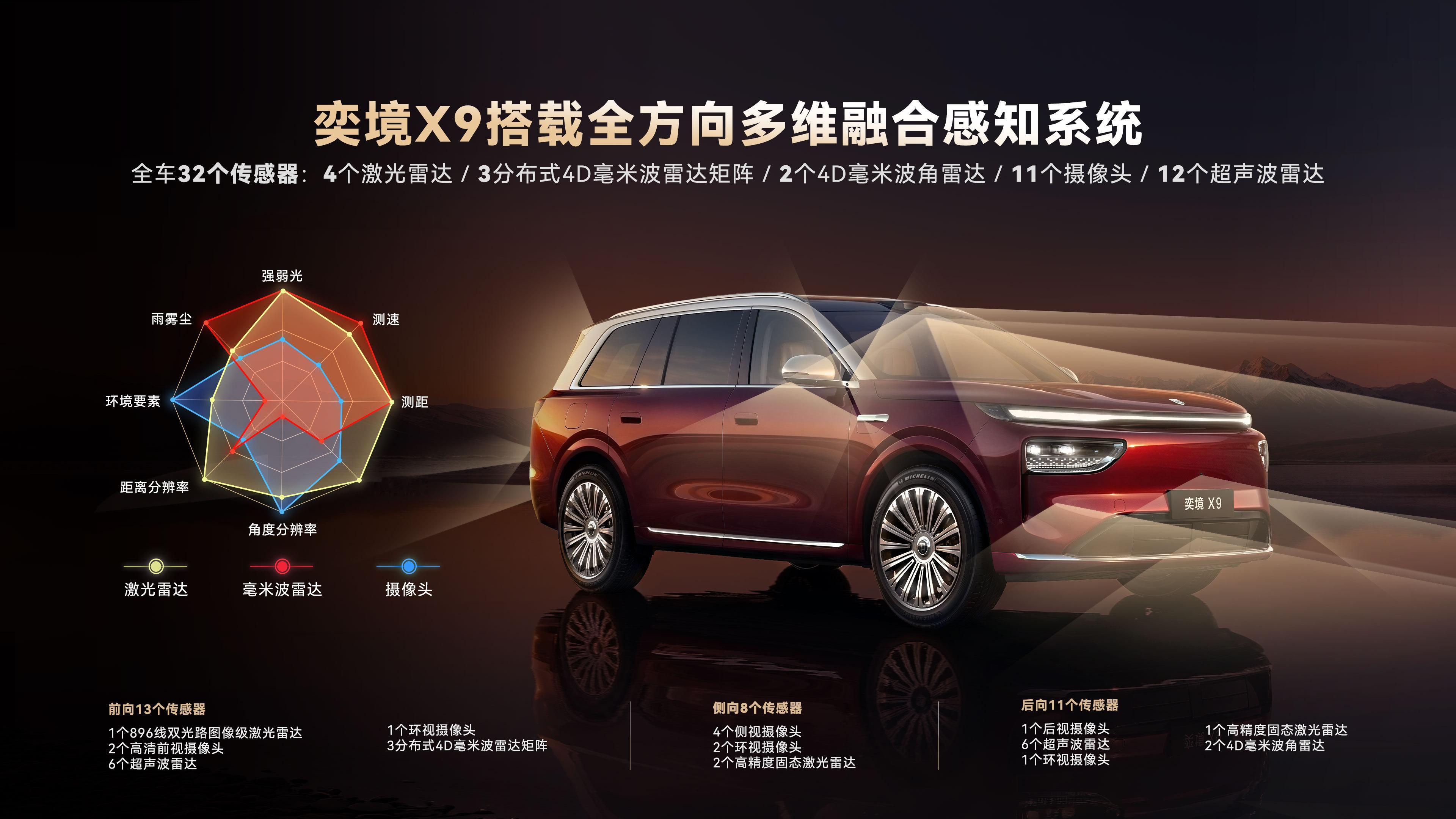 华为今年最重磅的ADS5智驾首测给了奕境X9，这波确实能看出华为对奕境的重视