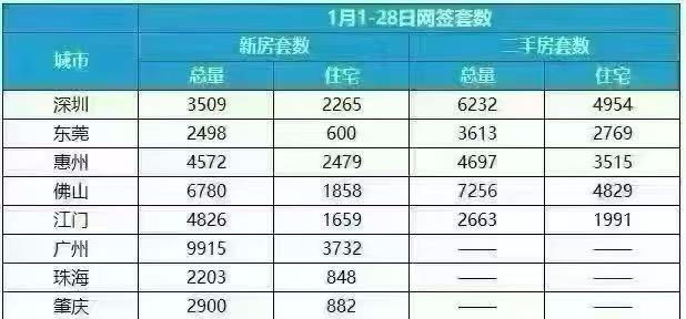谁在悄悄的买房，看这成交量[点赞]2026年1月截止28号深圳网签9741套其