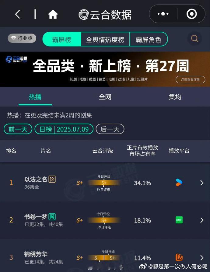 恭喜杨紫《锦绣芳华》云合升级S+！何惟芳与蒋长扬圆房吻戏太好嗑，剧情高能，不愧