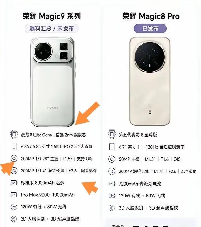 荣耀Magic9这次升级真的太猛了，感觉很值得入手。性能这块提升相当明显，