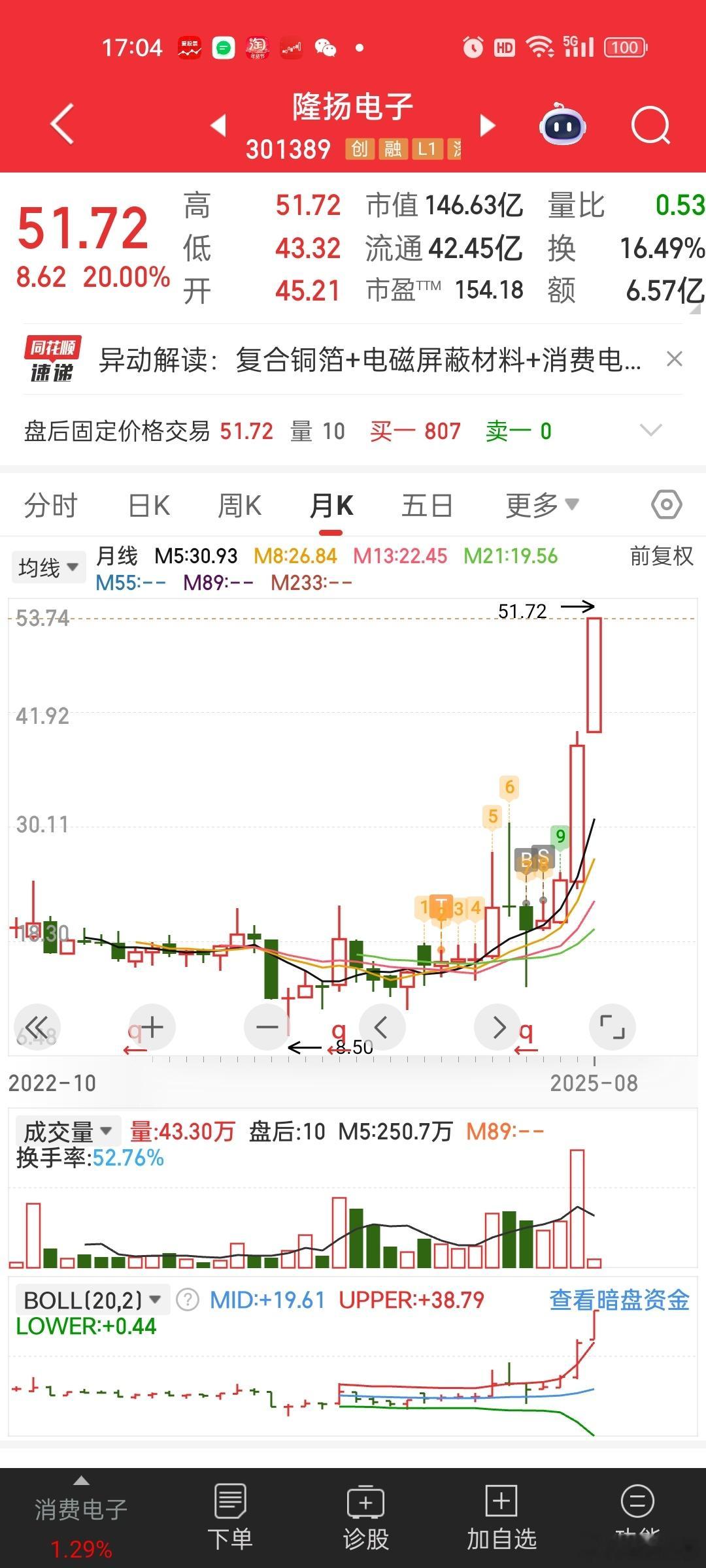 底部乱动，想剁手的心都有了[doge]15块多关注且参与。。还两次参与。4月的底