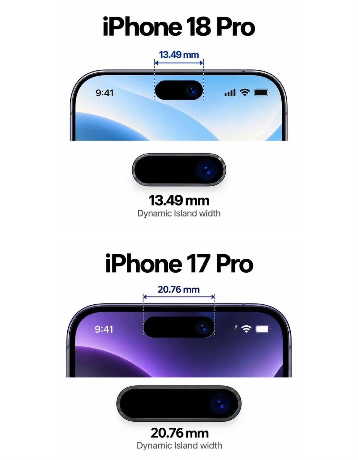 iPhone17Pro灵动岛宽度20.76mmiPhone18Pro灵