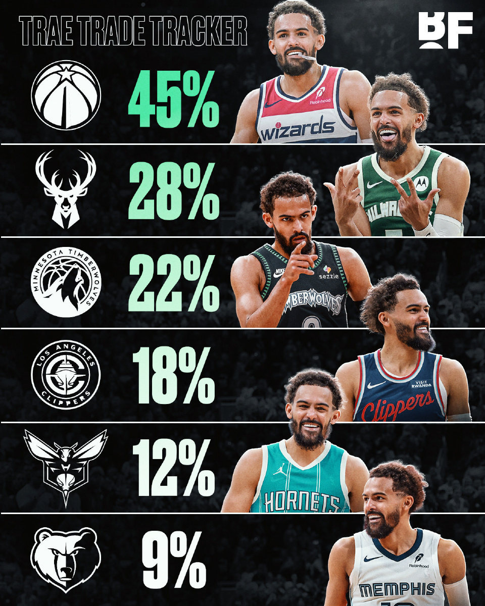 吹杨➕字母有没有搞头