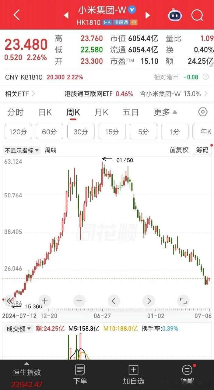 一位股民发视频嚎啕大哭，他说最难受的不是亏钱，是曾经拥有过然后失去了。...