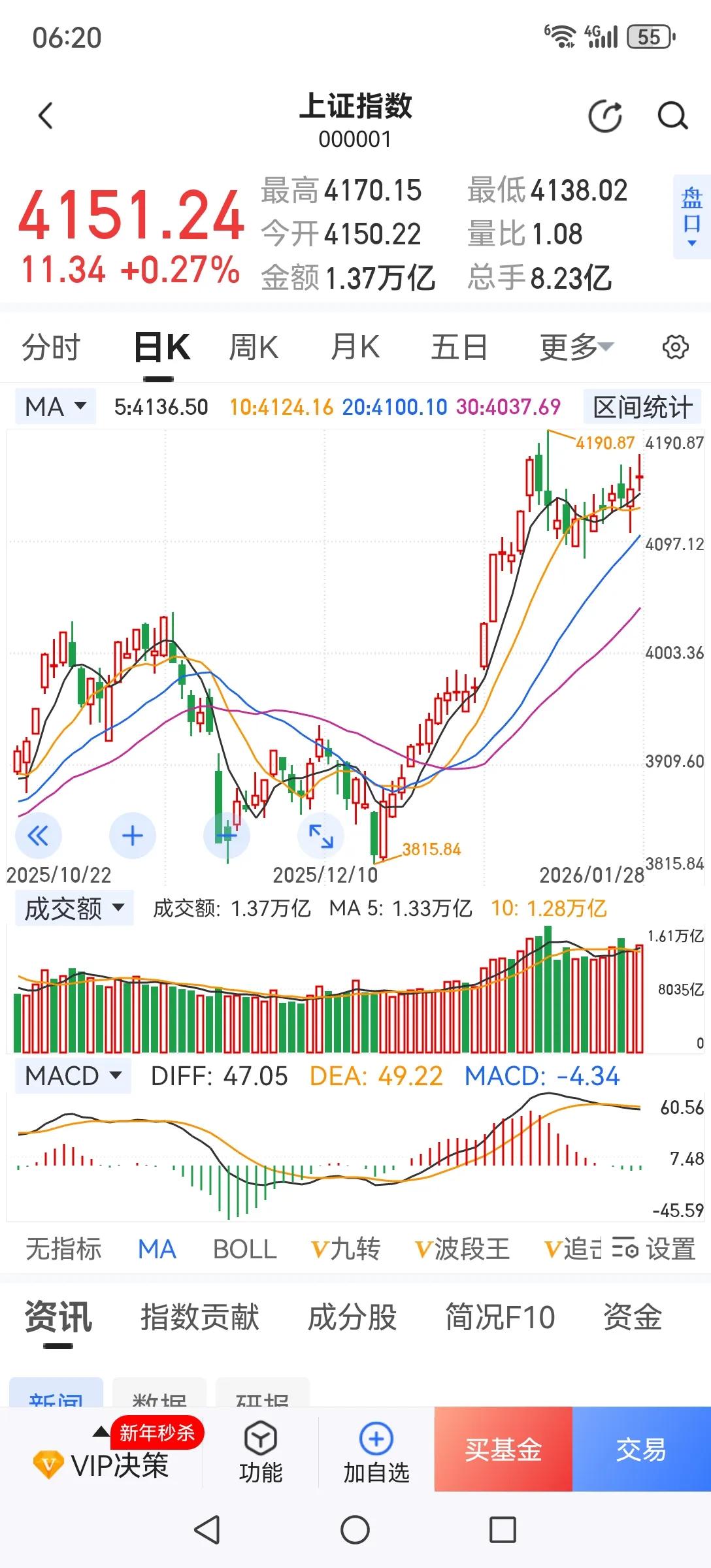 蓝筹持续下跌为哪般？最近白马蓝筹股持续下跌，抛盘凶涌，有人说是某队控指数走慢牛，