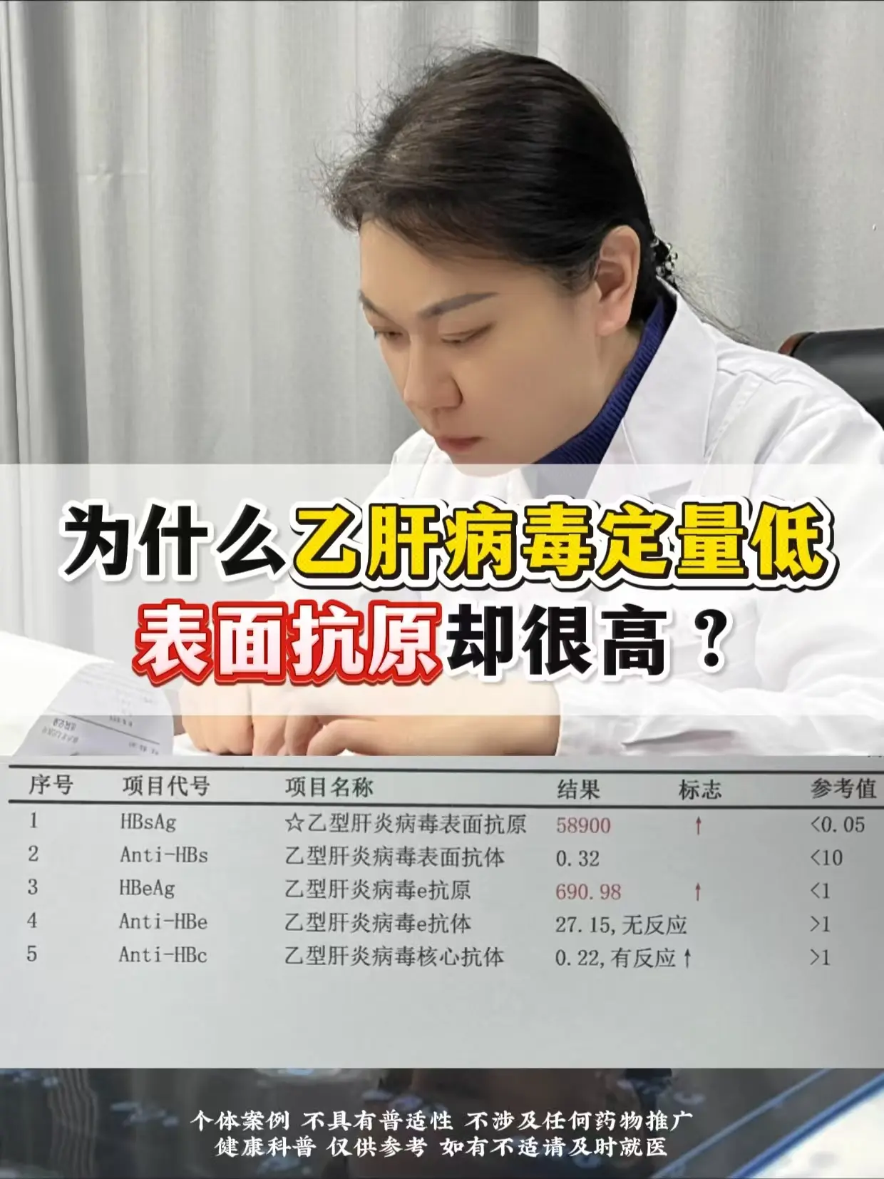 为什么乙肝病毒定量低，表面抗原却很高？。很多乙肝的朋友是不是都有一个疑...