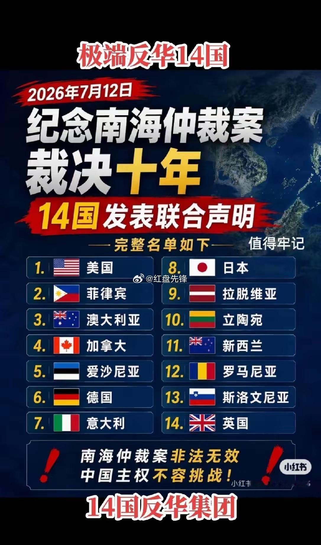 极端反华14国。牢记现在，历史定会有清算的一天​​​