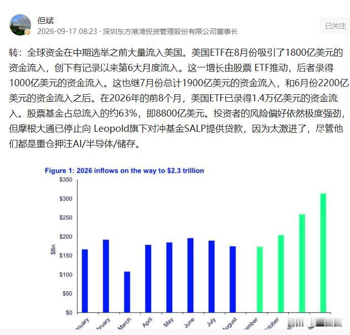 看了“东方港湾”大佬但斌转的这张图，终于想明白了为啥美国满世界搞事了！因为这样来