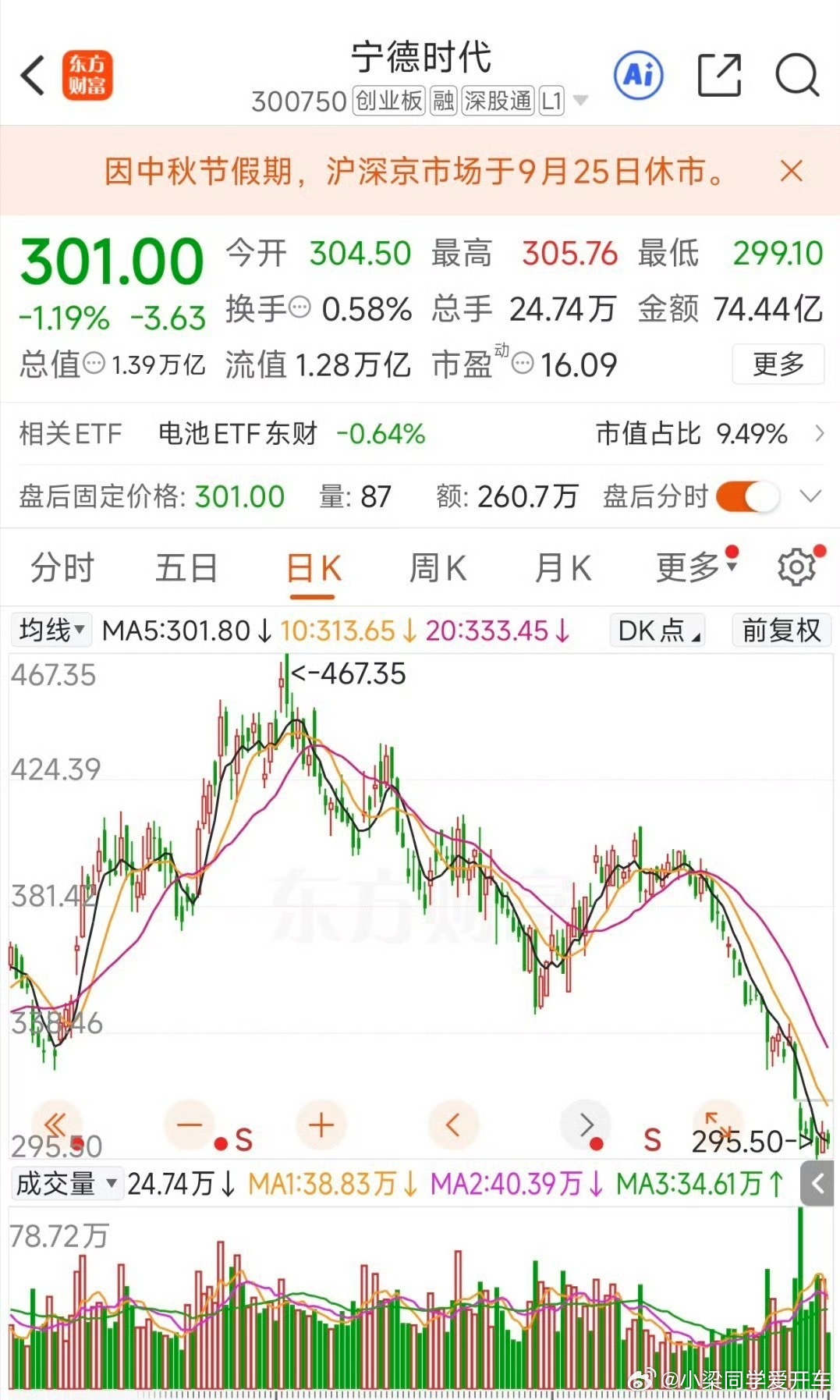 宁德时代市值蒸发7000亿这本质就是一个市场行为！宁德的利润是15家车企利润的2