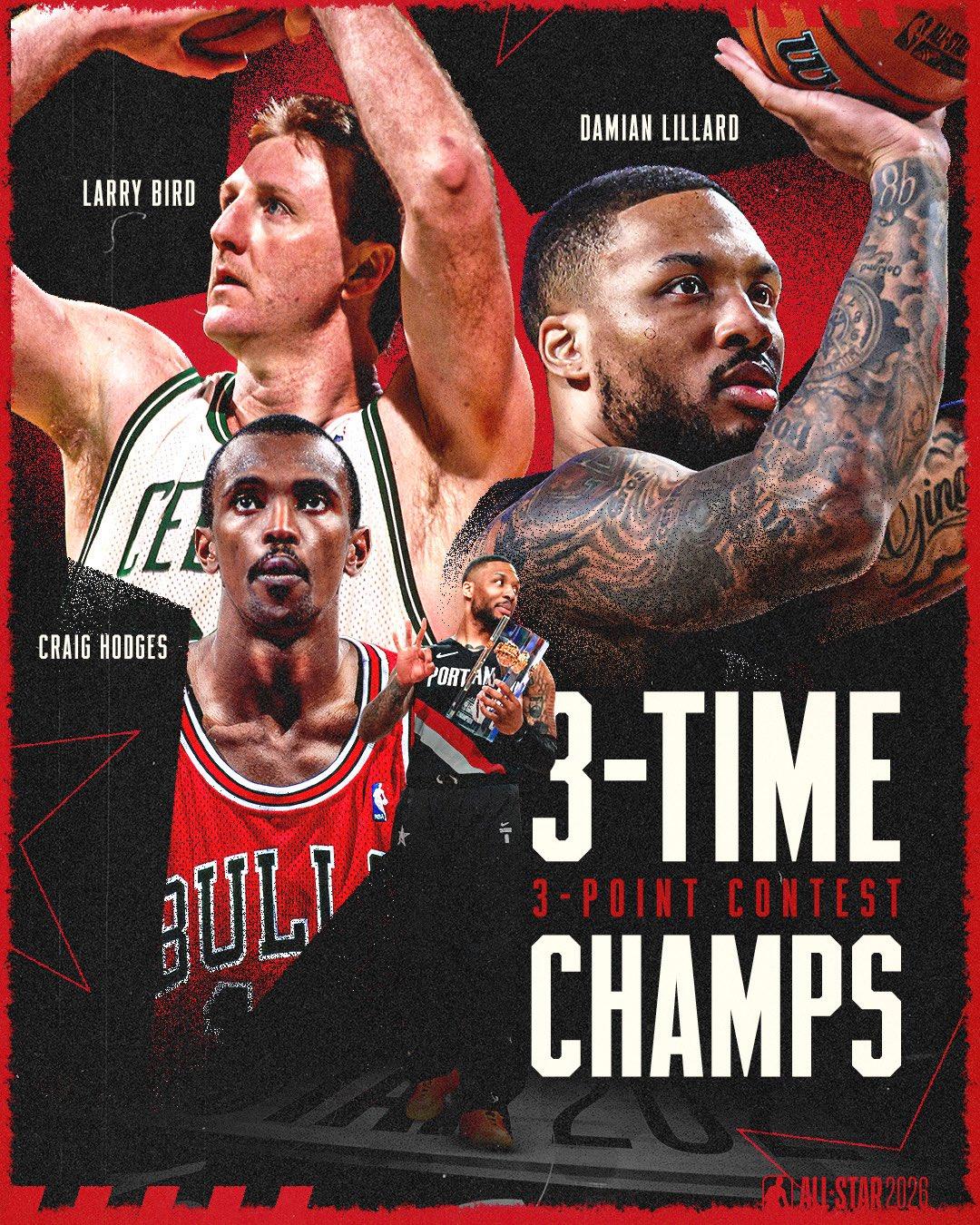 NBA历史“三分大赛冠军”次数排名：3次夺冠：拉里伯德、霍奇斯、利拉德2次