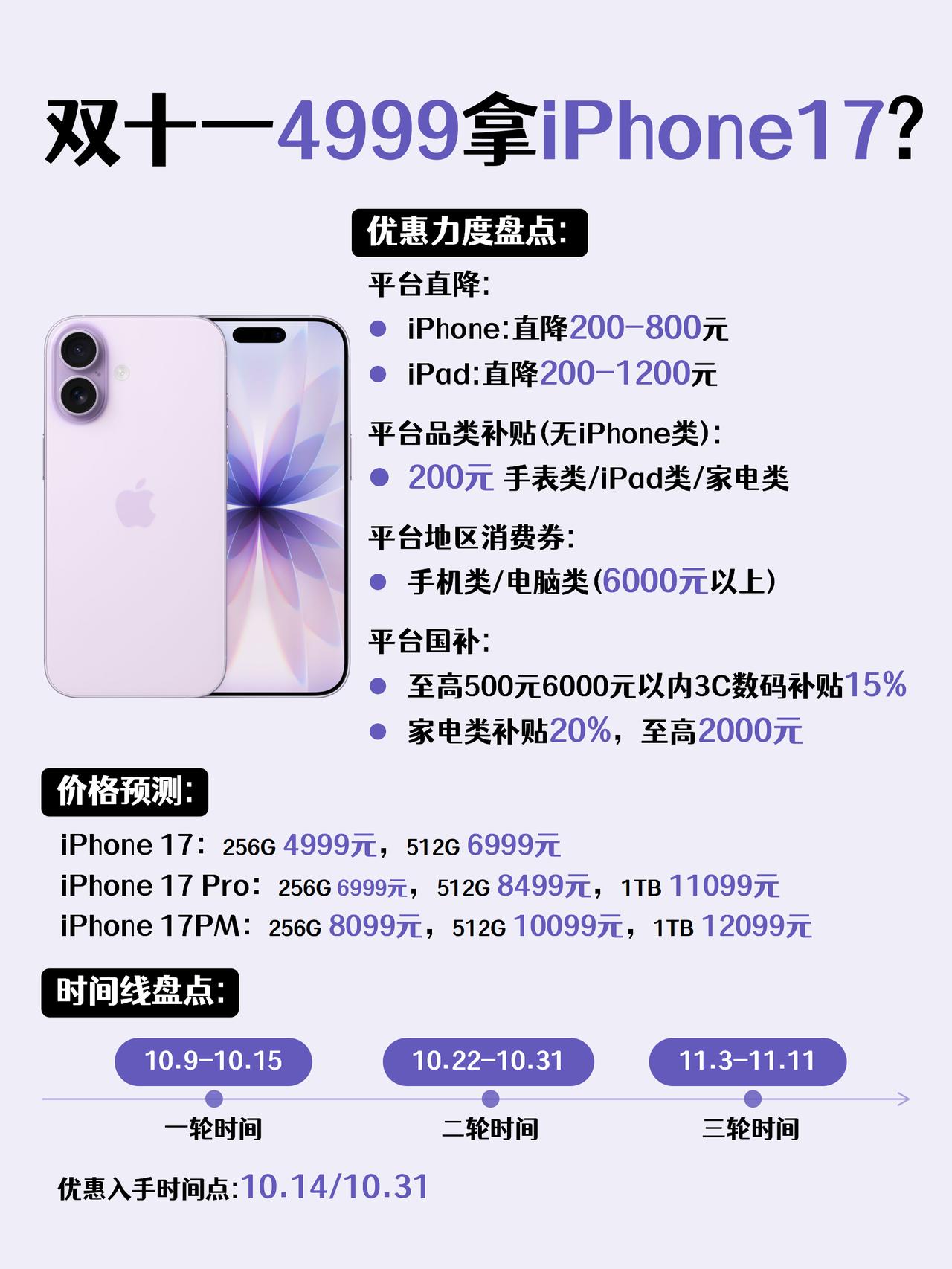 ⚠️iPhone17，现在真不建议急着买！作为一个混迹数码圈多年的老司机，