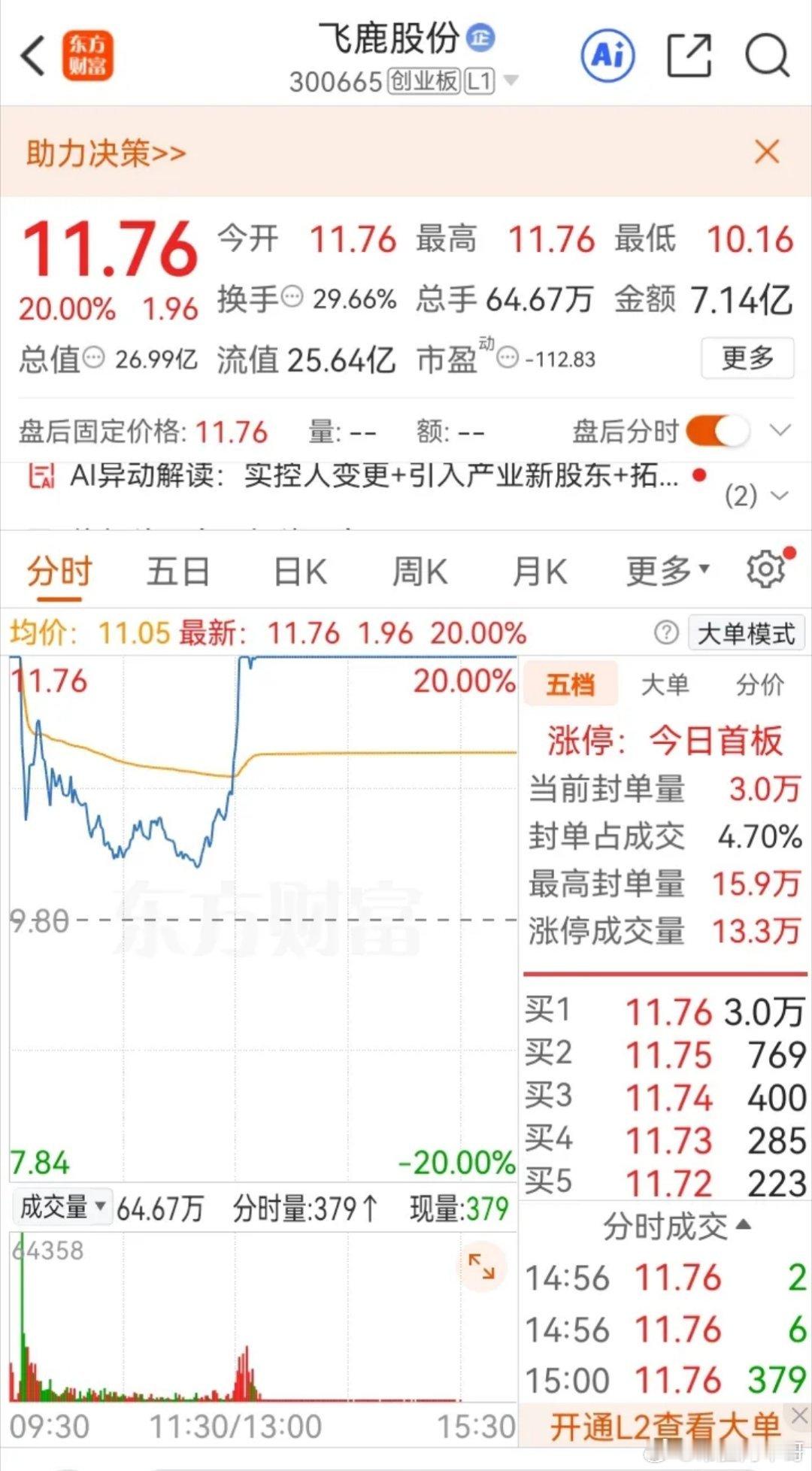 一位股民在股吧崩溃失声痛哭，前几日，他满怀信心，以11.80元重仓梭哈5万股飞鹿