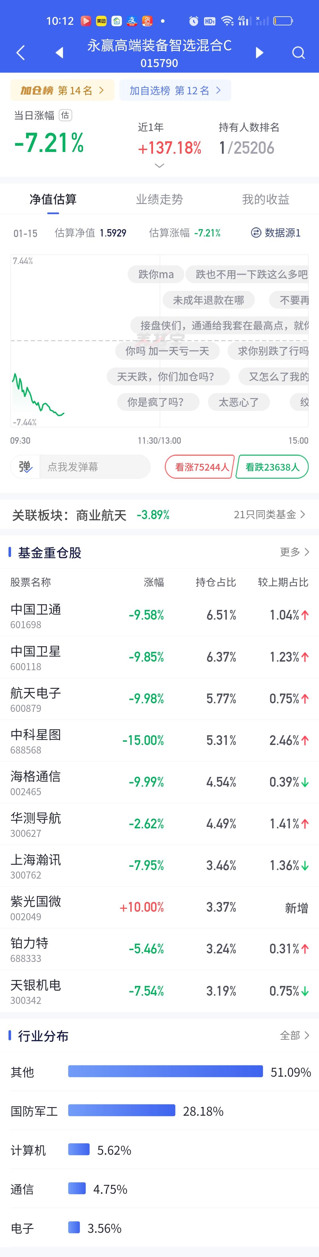 就杀了7%很多人就受不了了，主线是这么容易熄火的吗？这有什么好担心的啊？