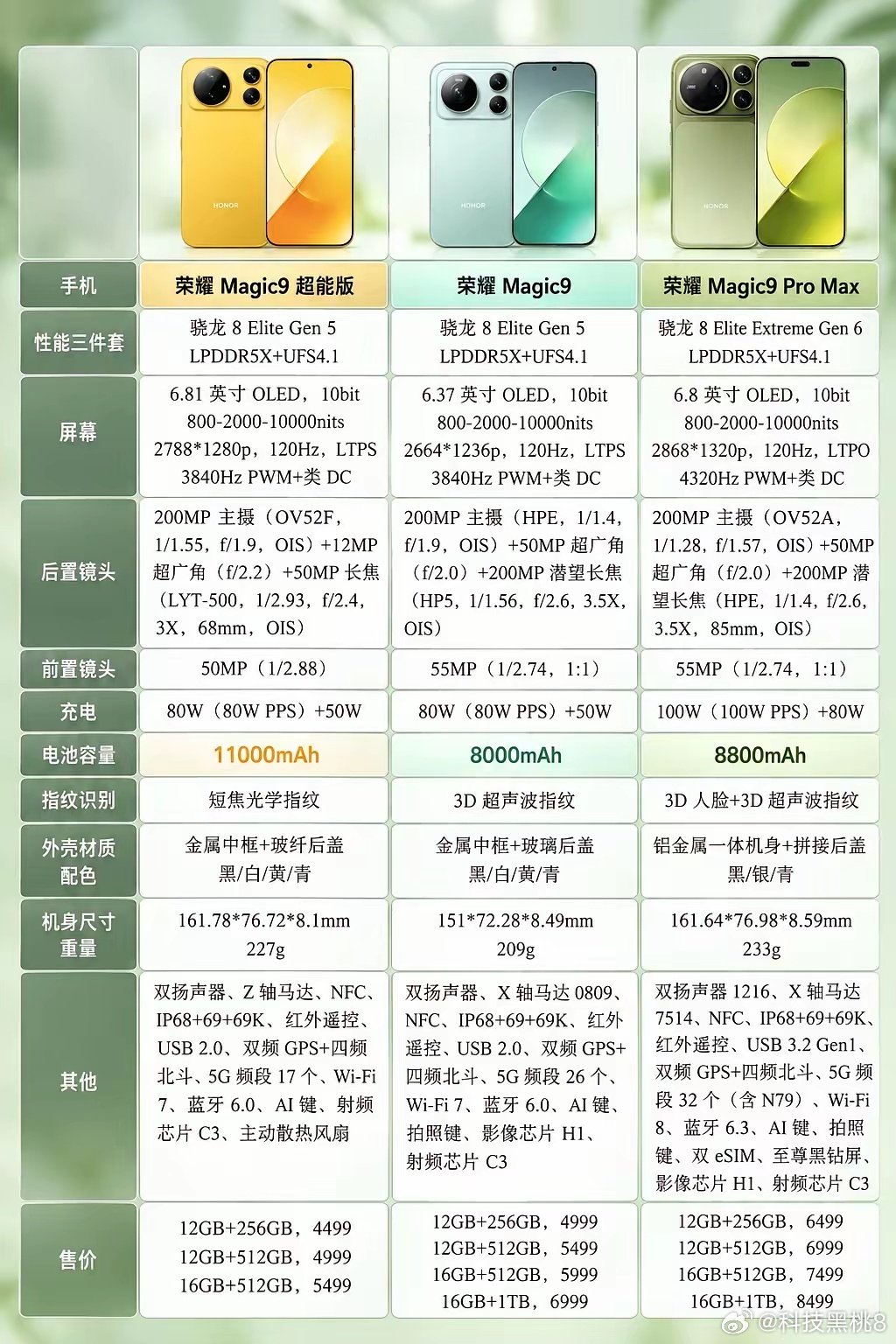 #荣耀Magic9#三款机型参数对比来啦！超能版、Magic9、ProMax差别一眼看懂！超能版亮点