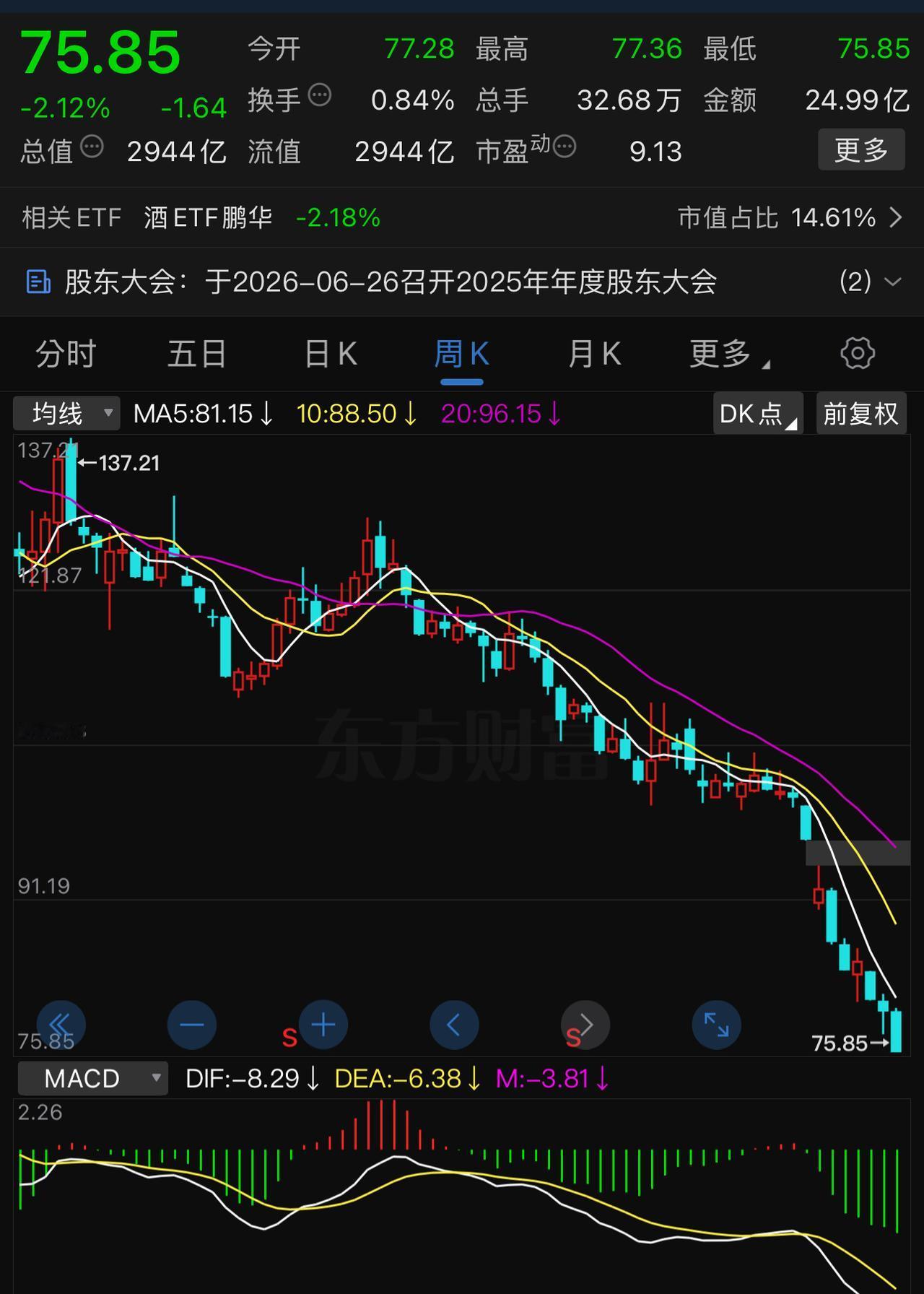 照目前的趋势，等到五粮液到40元、中国太保到15元，中国中铁到3元的时候，中际际
