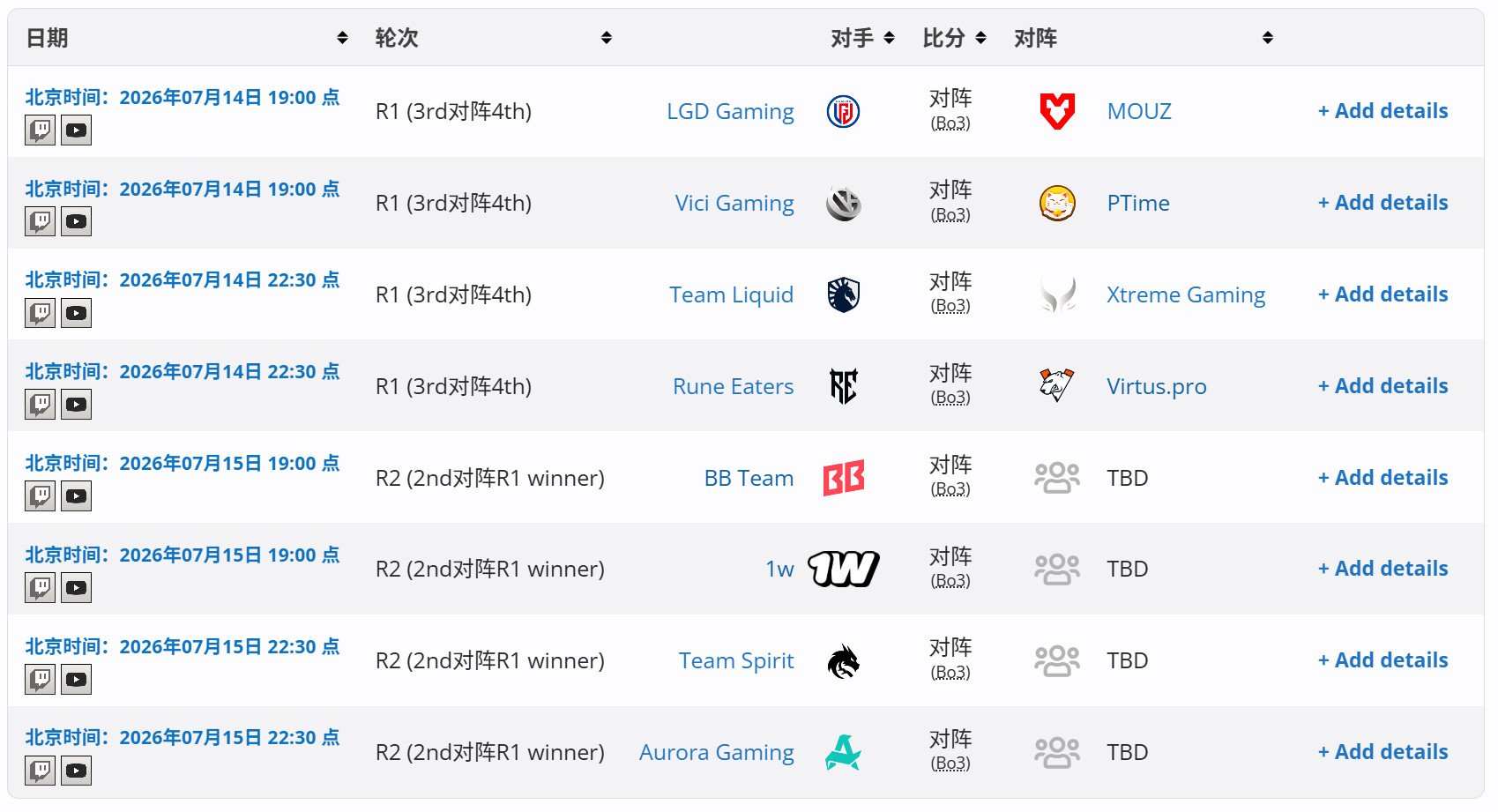 DOTA22026年EWC（石油杯）比赛预告HOHO------------