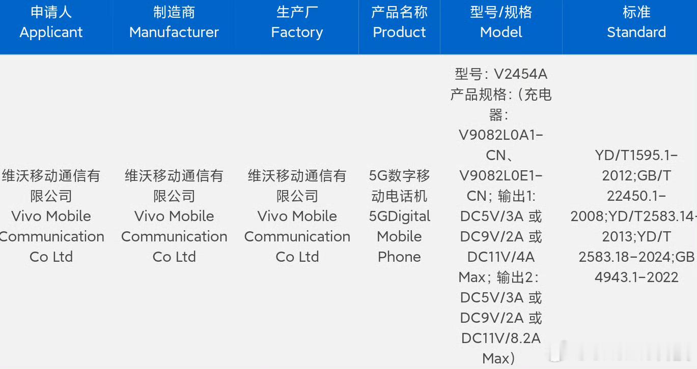 vivoX200Ultra/X200S，通过3C入网备案vivoX200