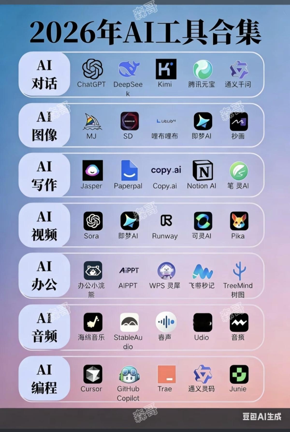 2026年：AI工具合集，深度解析！工具合集：AI对话，AI图像，AI视频，