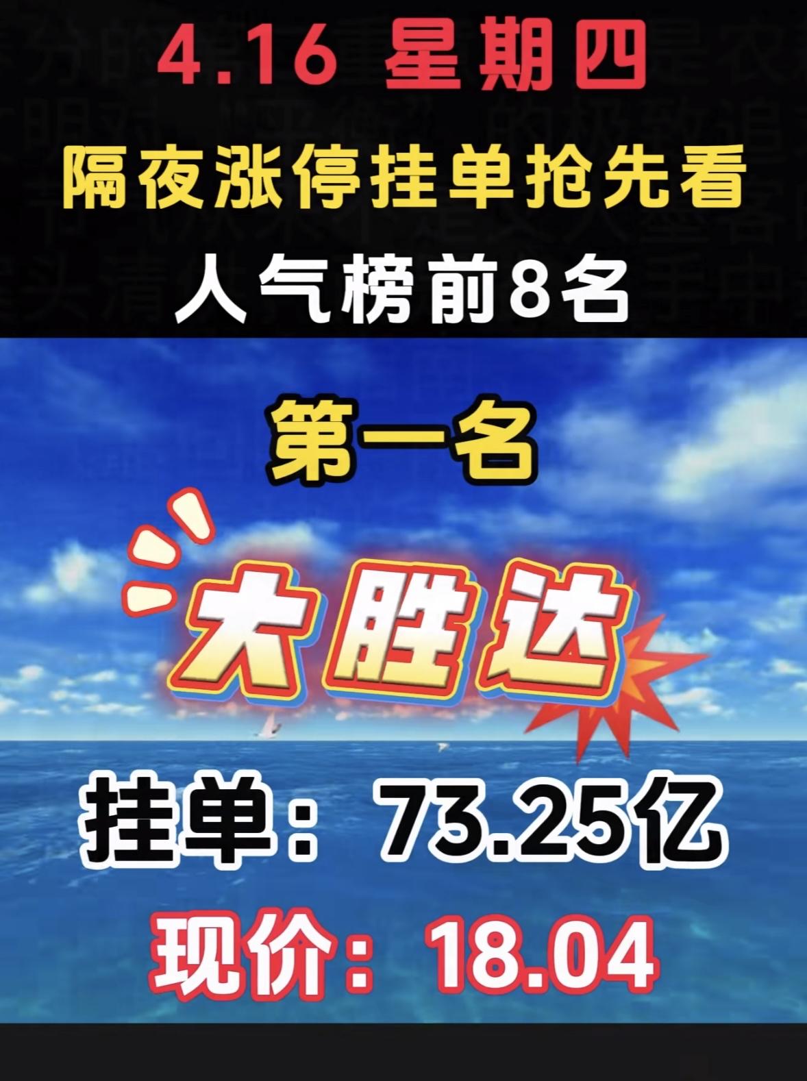 4月16日周四暗盘隔夜挂单排行榜出炉天邦食品这情况有点意思啊。暗盘隔夜挂单达