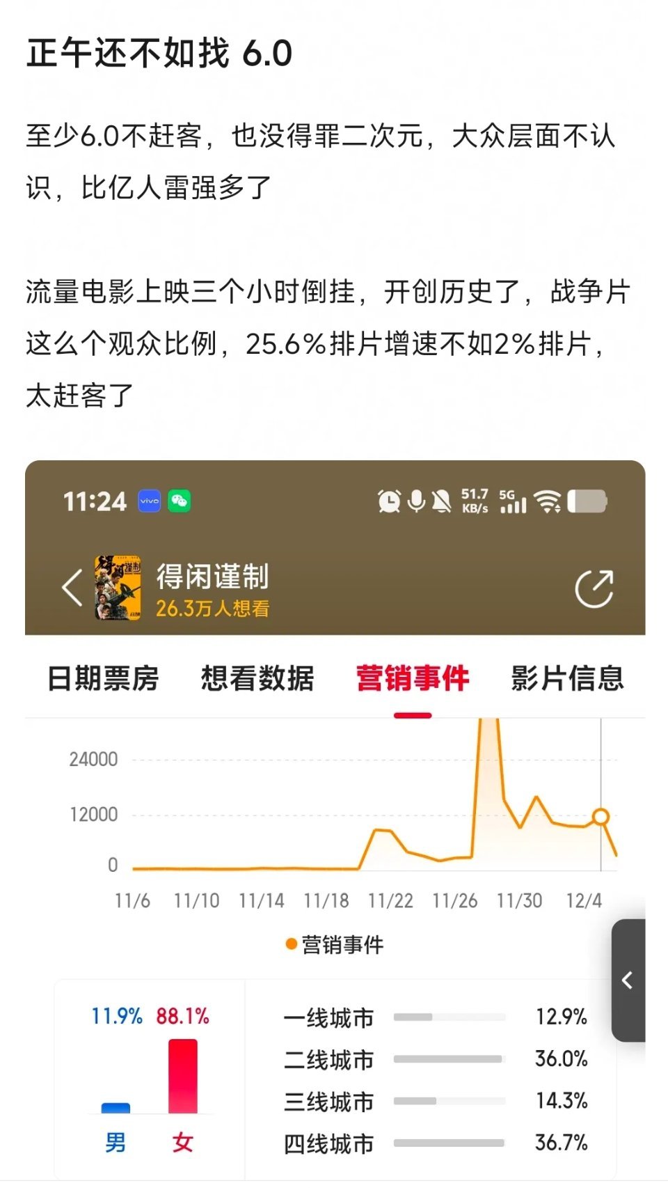 正午不如找6.0？有点道理。6.0是新晋顶流，粉丝正鸡血呢，割韭菜有新鲜的谁找老