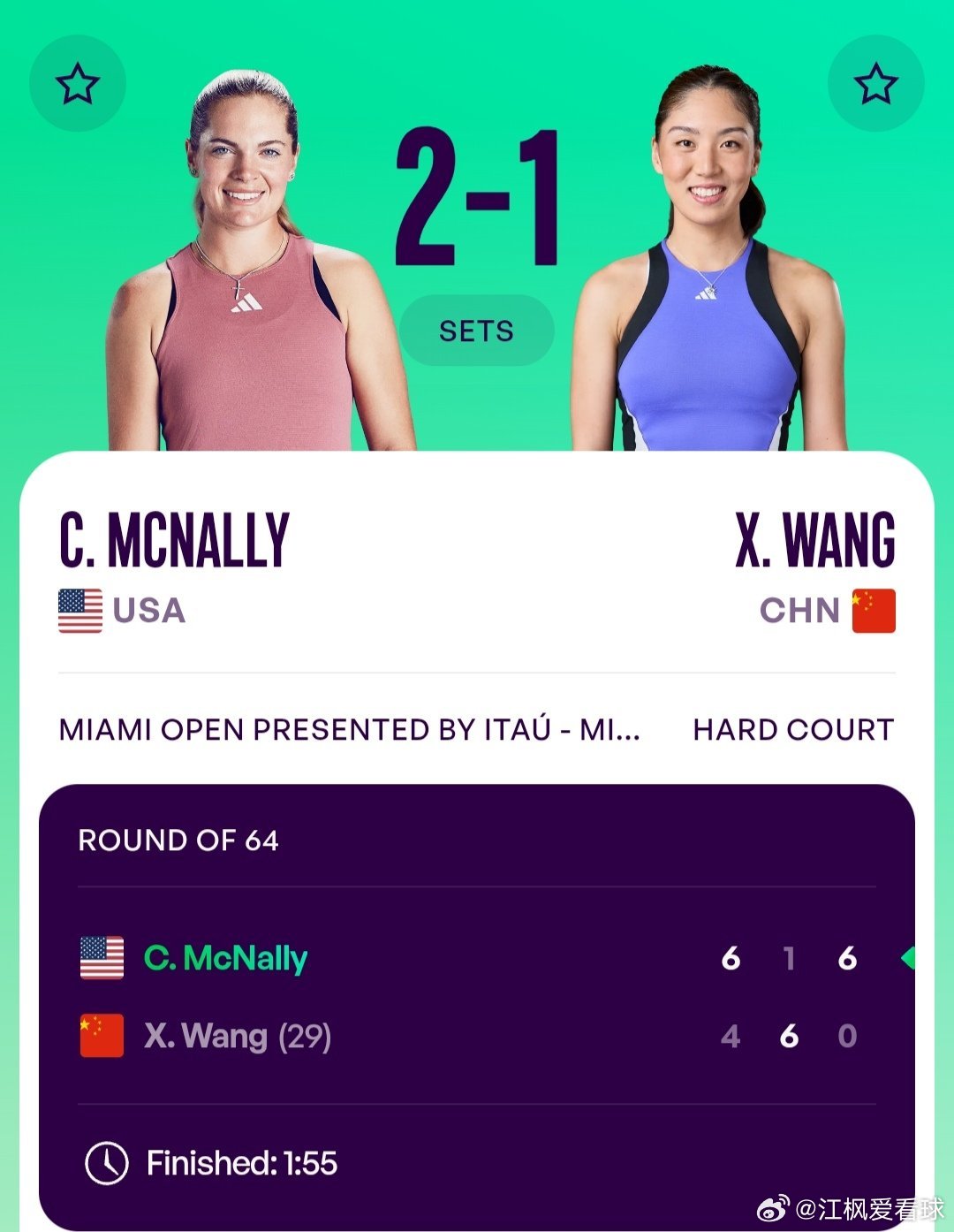 WTA1000迈阿密站🇺🇸女单第2轮王欣瑜🇨🇳4-6/6-1/0-6不敌