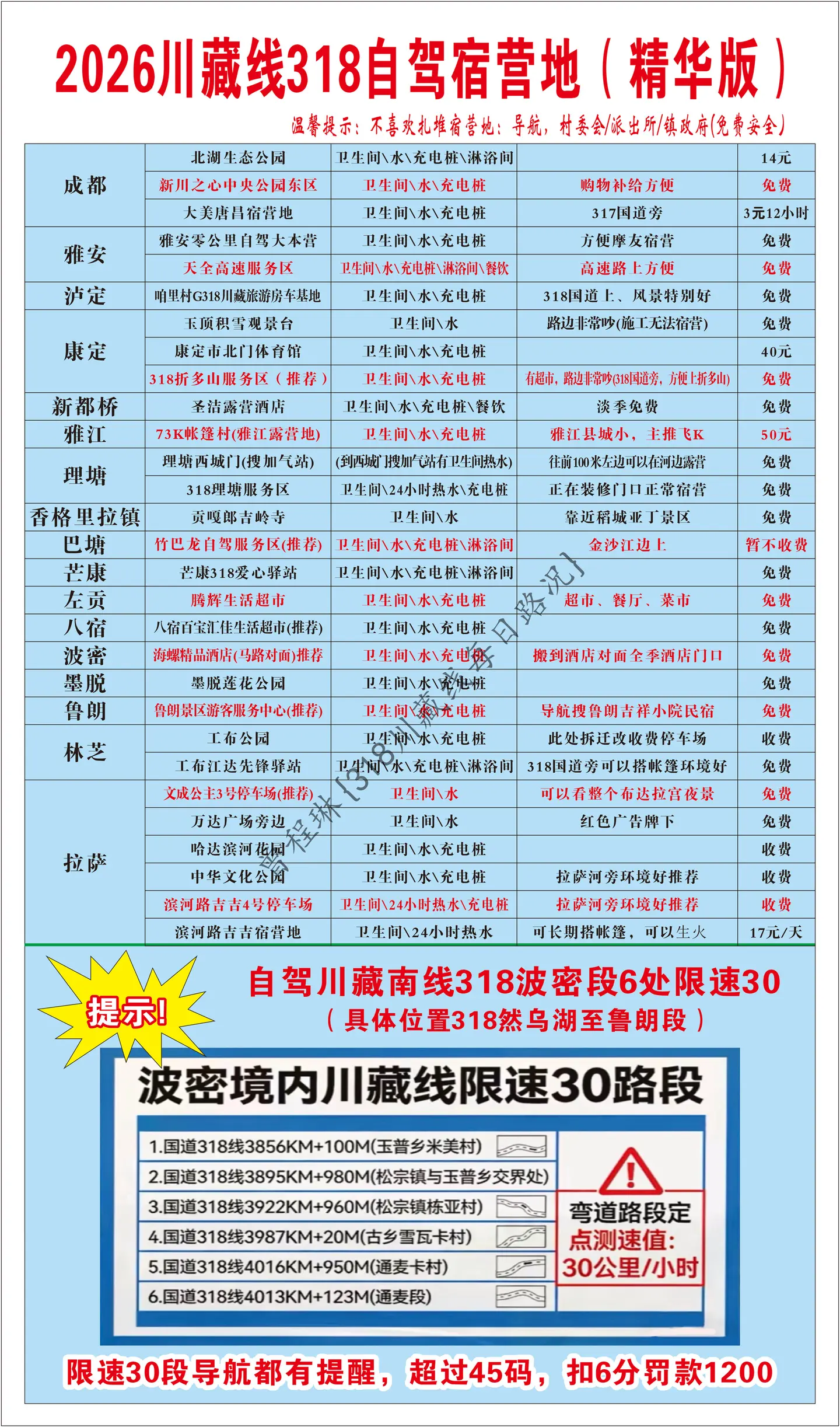 2026年精华版318国道自驾宿营地合集。2026年318国道自驾宿营地合集