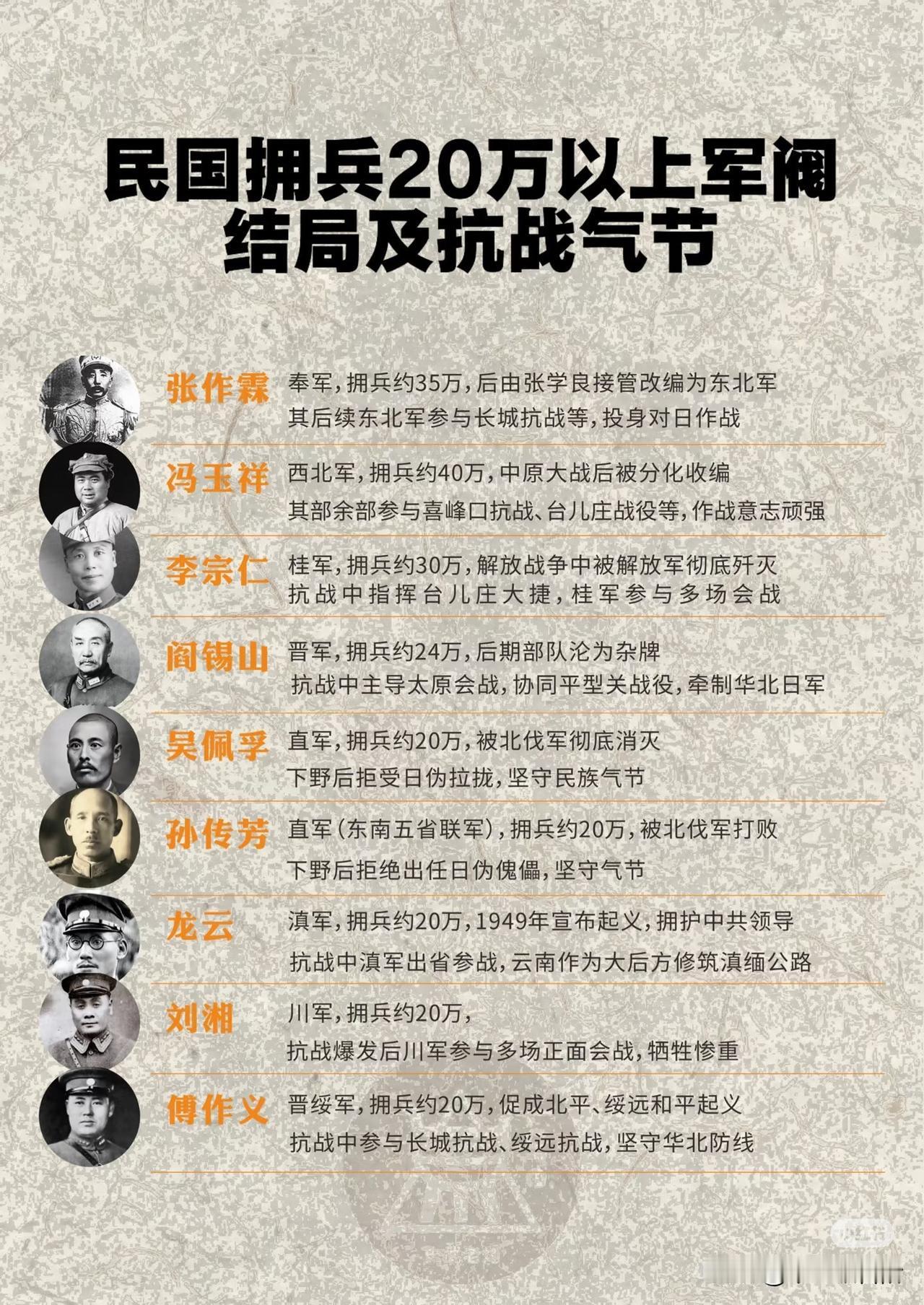 民国拥兵20万以上军阀：结局与抗战气节张作霖奉军，拥兵约35万，后由张学良接