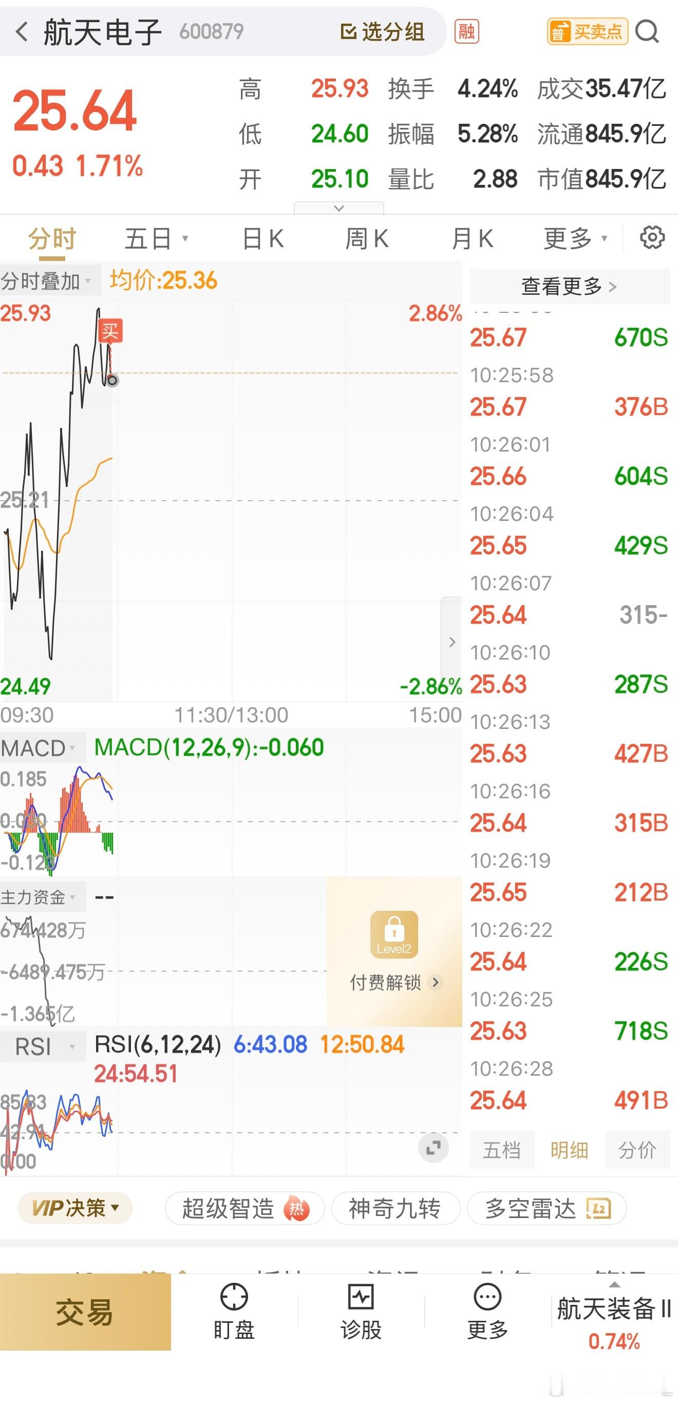 换航天电子，航天电子sh600879宁可卖错，不能被套
