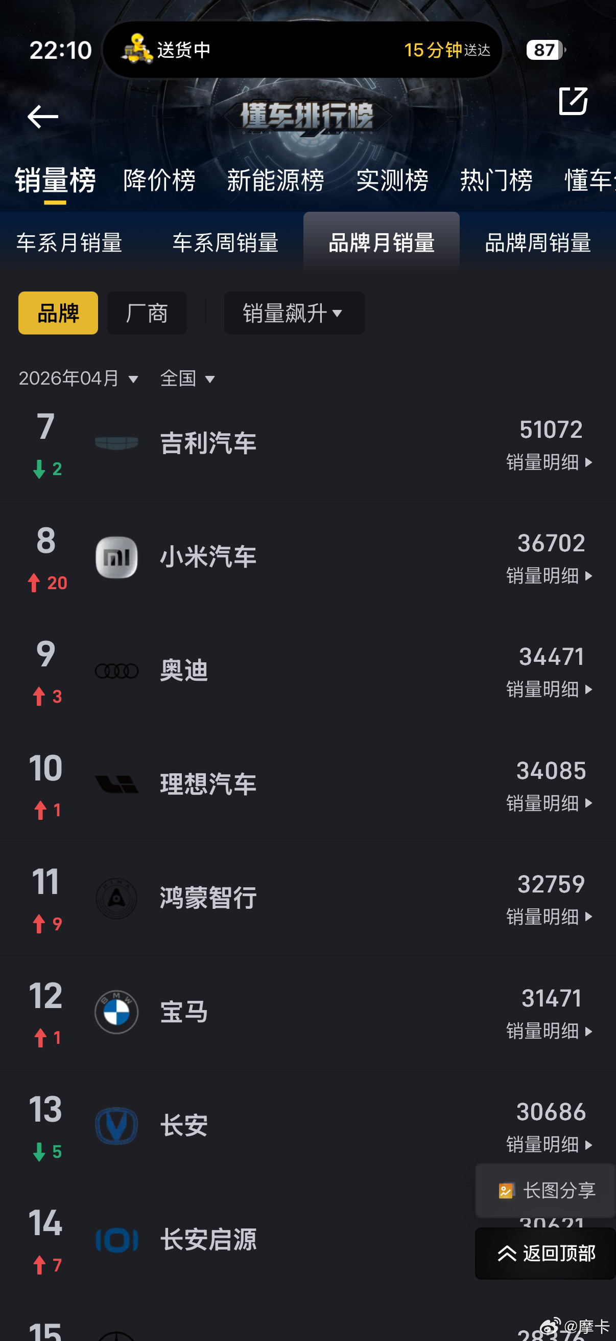 鸿蒙智行为什么一兜子的车，卖不过小米两款？这完全没道理啊。尚界H5去年小定1