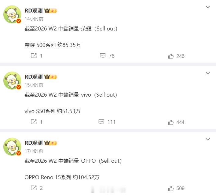 这是OPPOReno15系列、vivoS50系列、荣耀500系列最新销量OP