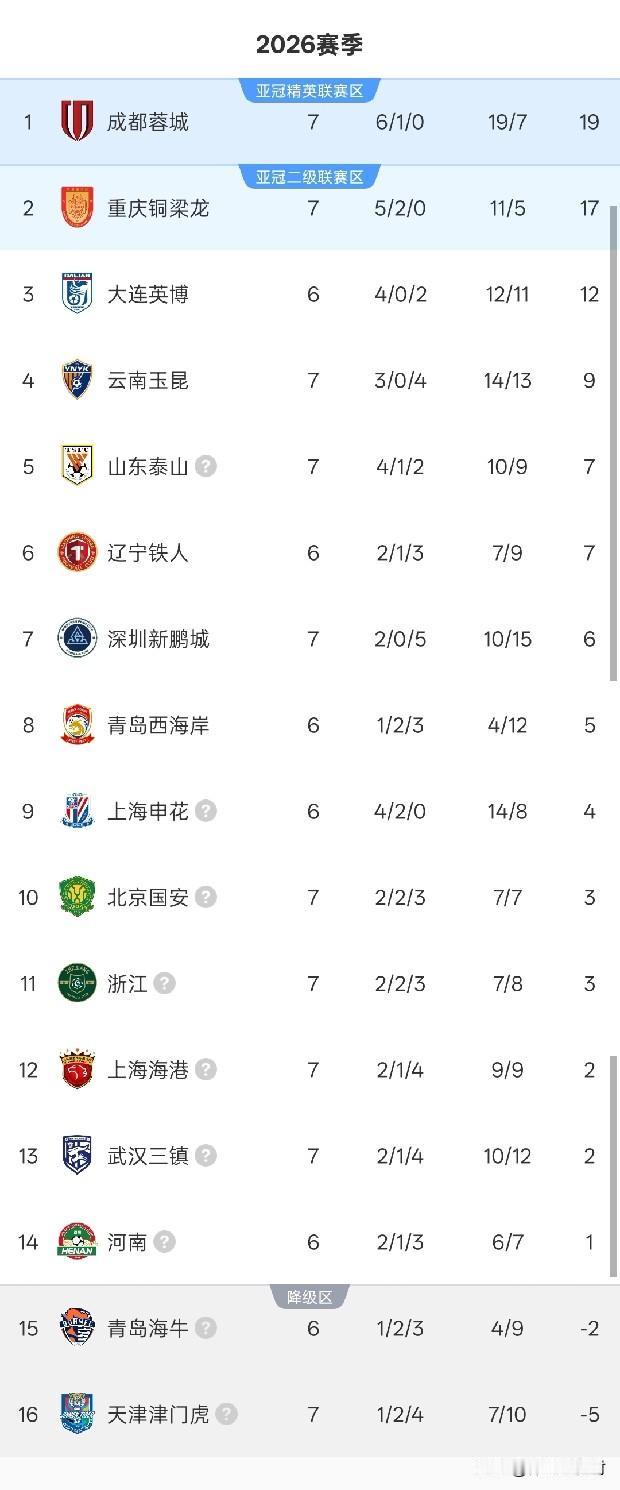 2026年4月21日20:00，中超联赛第7轮两场焦点战同时鸣哨，山东泰山客场对