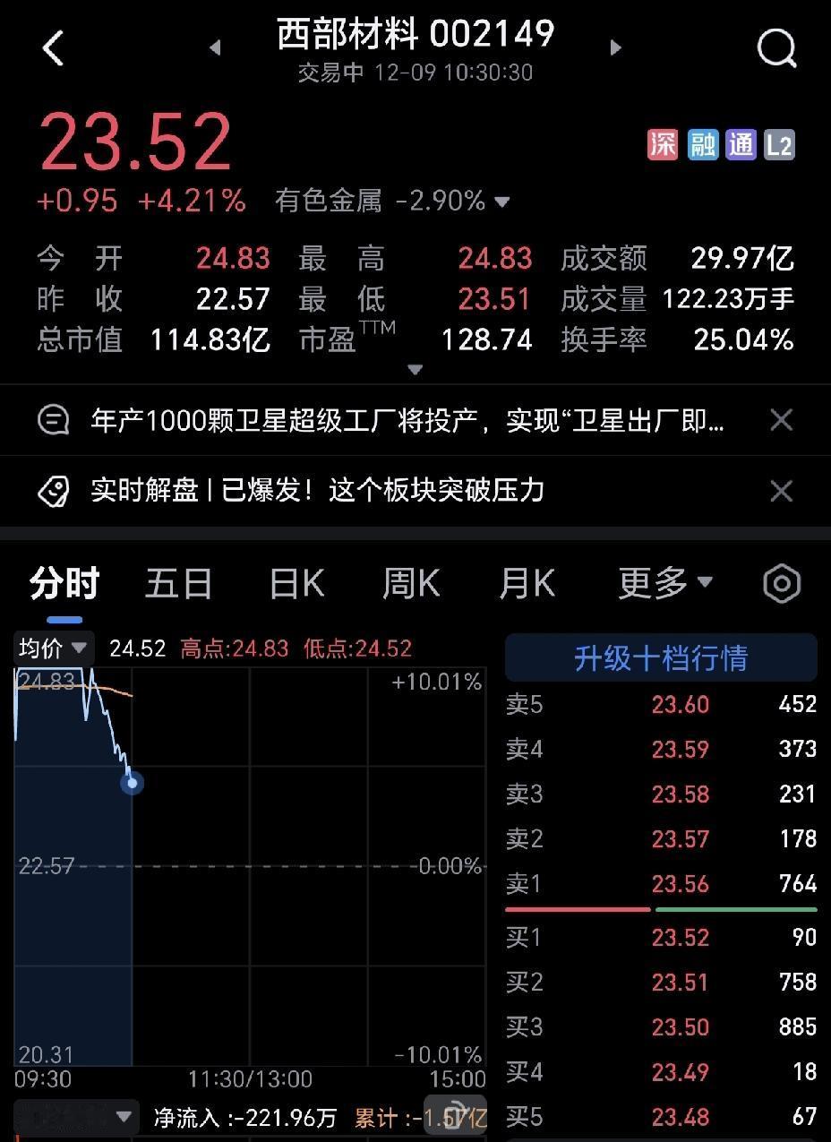 这种行情是最可怕的，今天西部材料也破了，不知道又埋了多少散户？千万不要追高，千