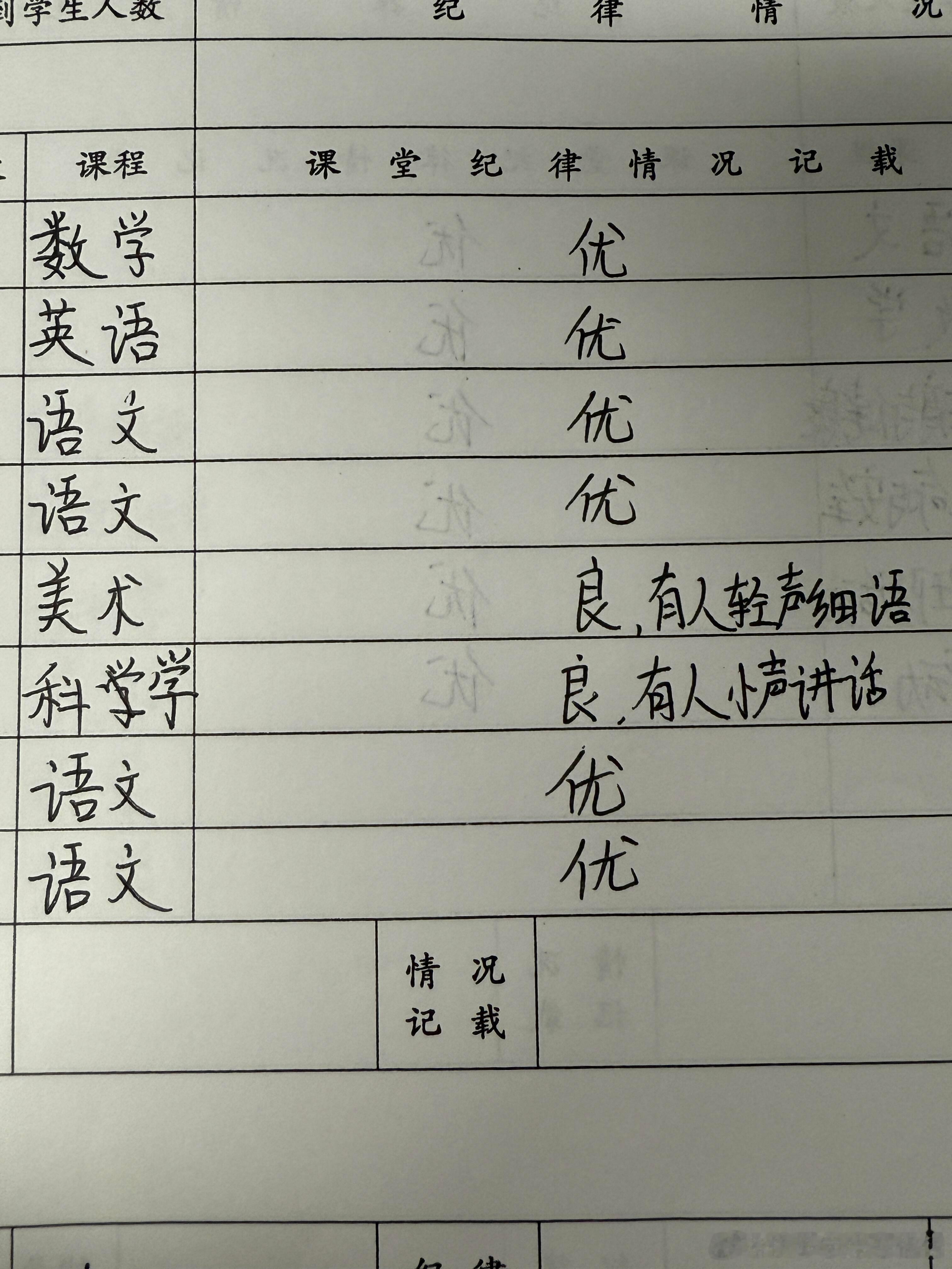 小学班干部有在努力记录每日区别