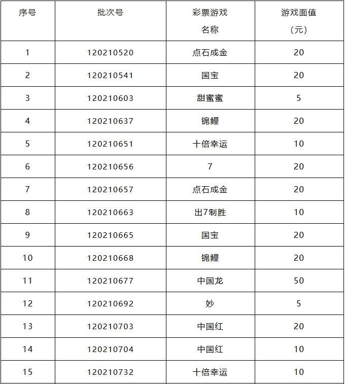 别让彩票过期！这些即开彩3月3日前务必兑奖国家体彩中心近日发布重要提醒：20