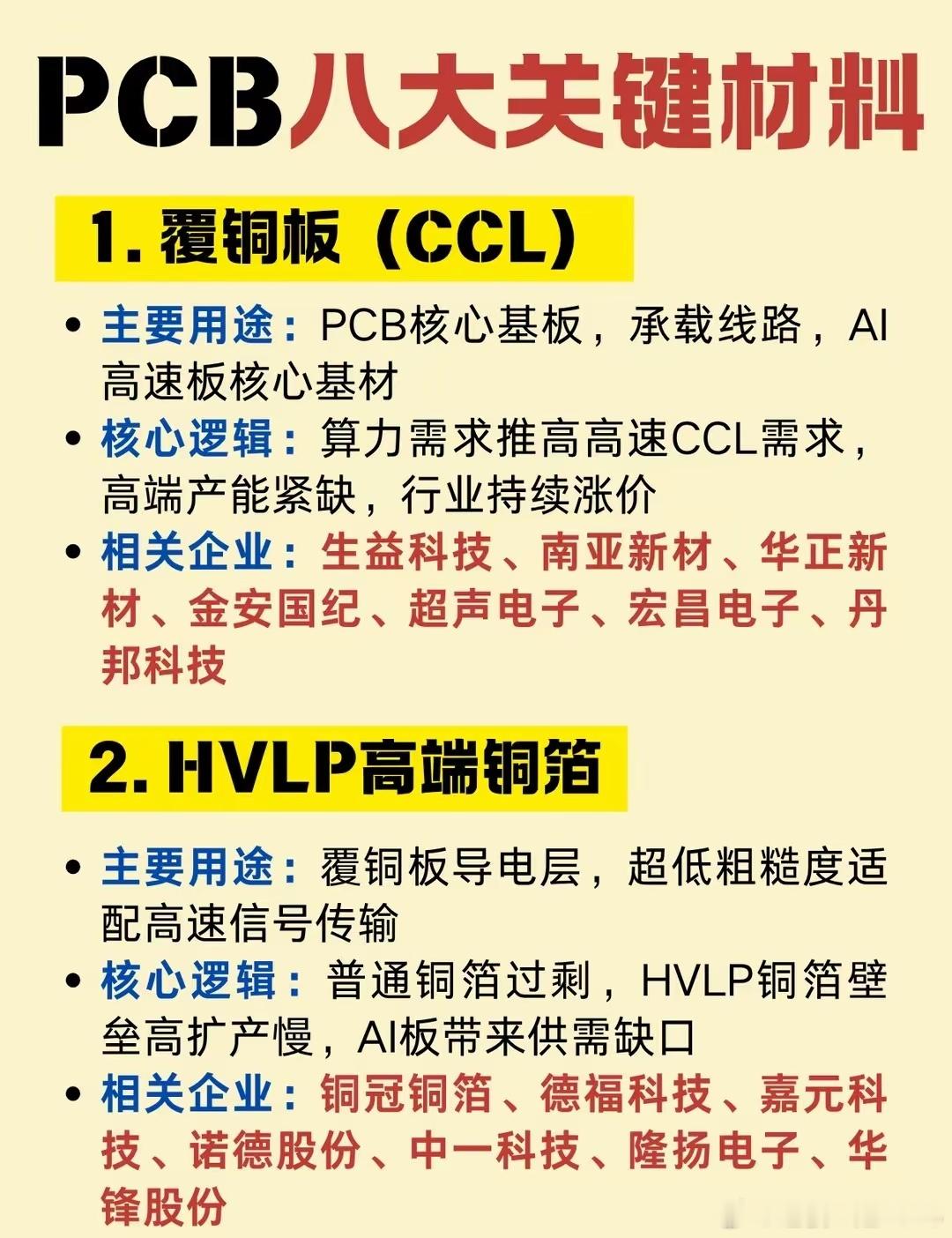 一文梳理：PCB八大关键材料及相关公司AI服务器、高速光模块大规模扩产，高端高速