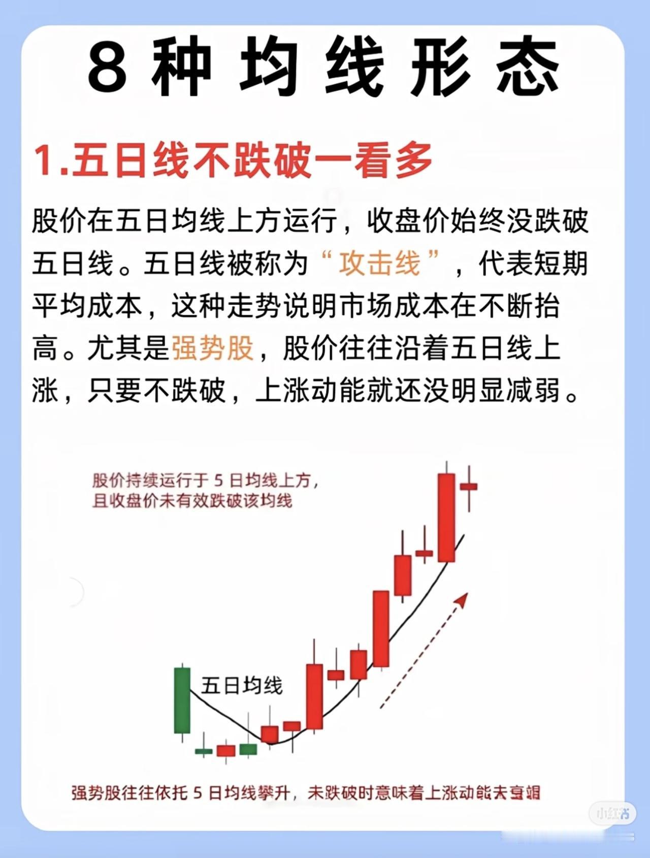 我三年从亏损90%到稳赚460万，核心是死磕掌握了8种关键均线形态，通过均线分析